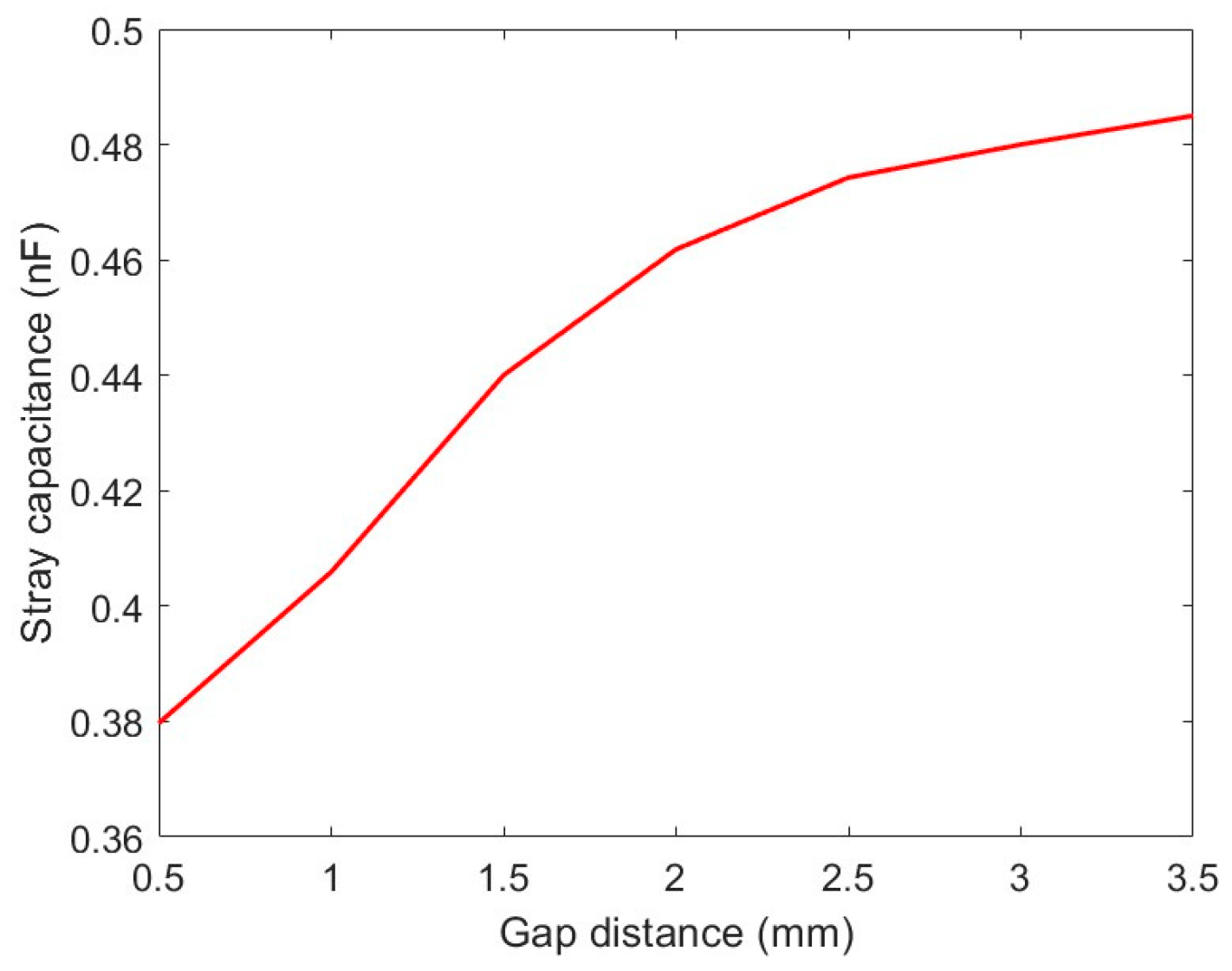 Plasma 09 00005 g007