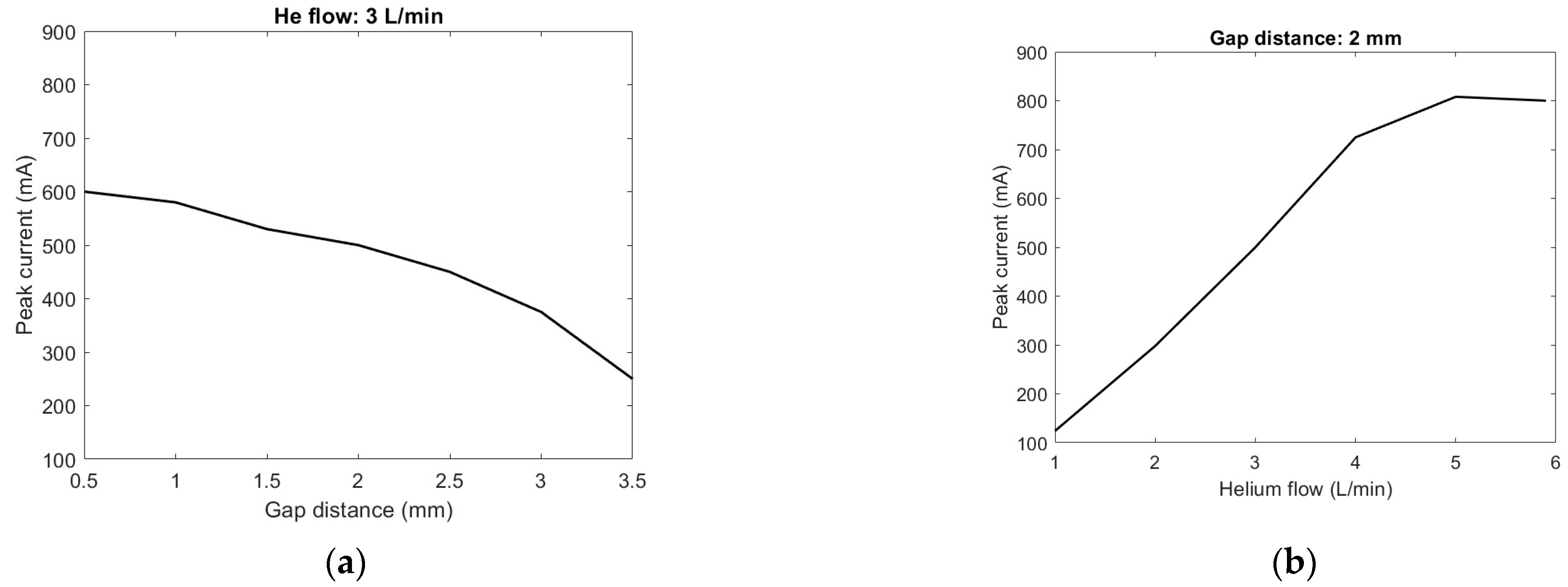 Plasma 09 00005 g008