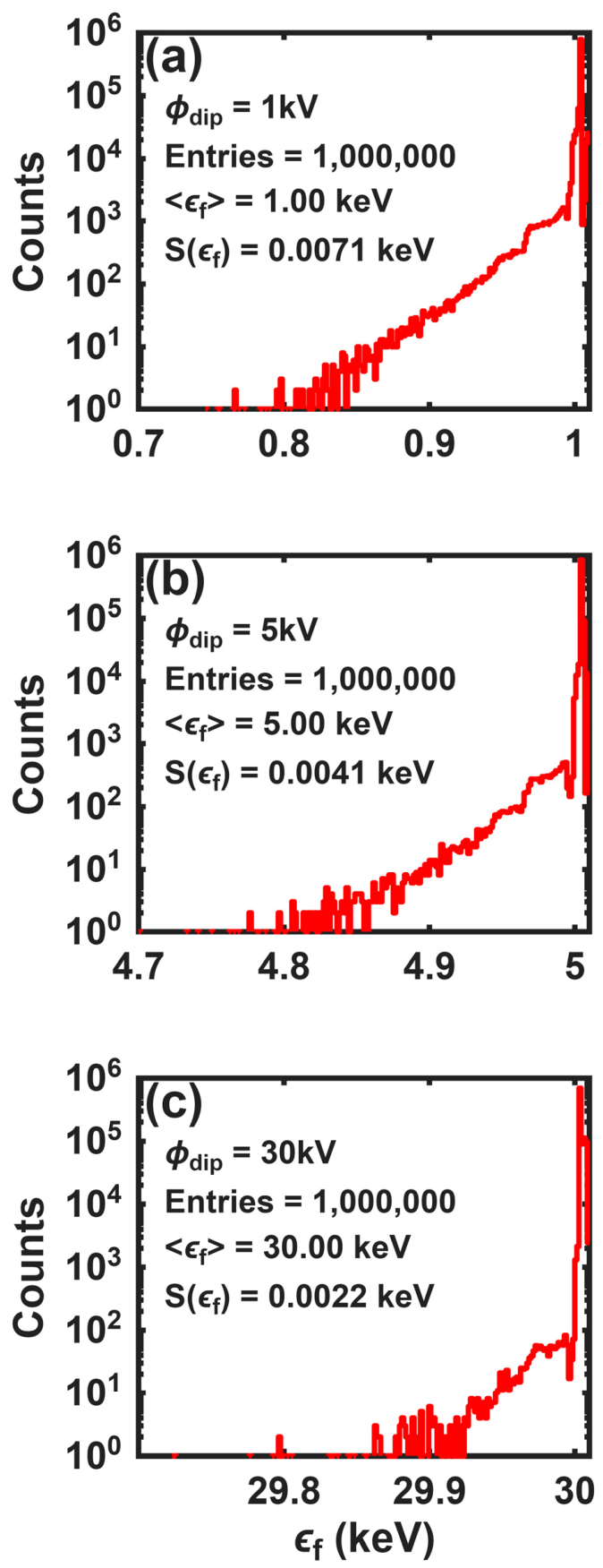 Plasma 09 00023 g011 Plasma 09 00023 g011