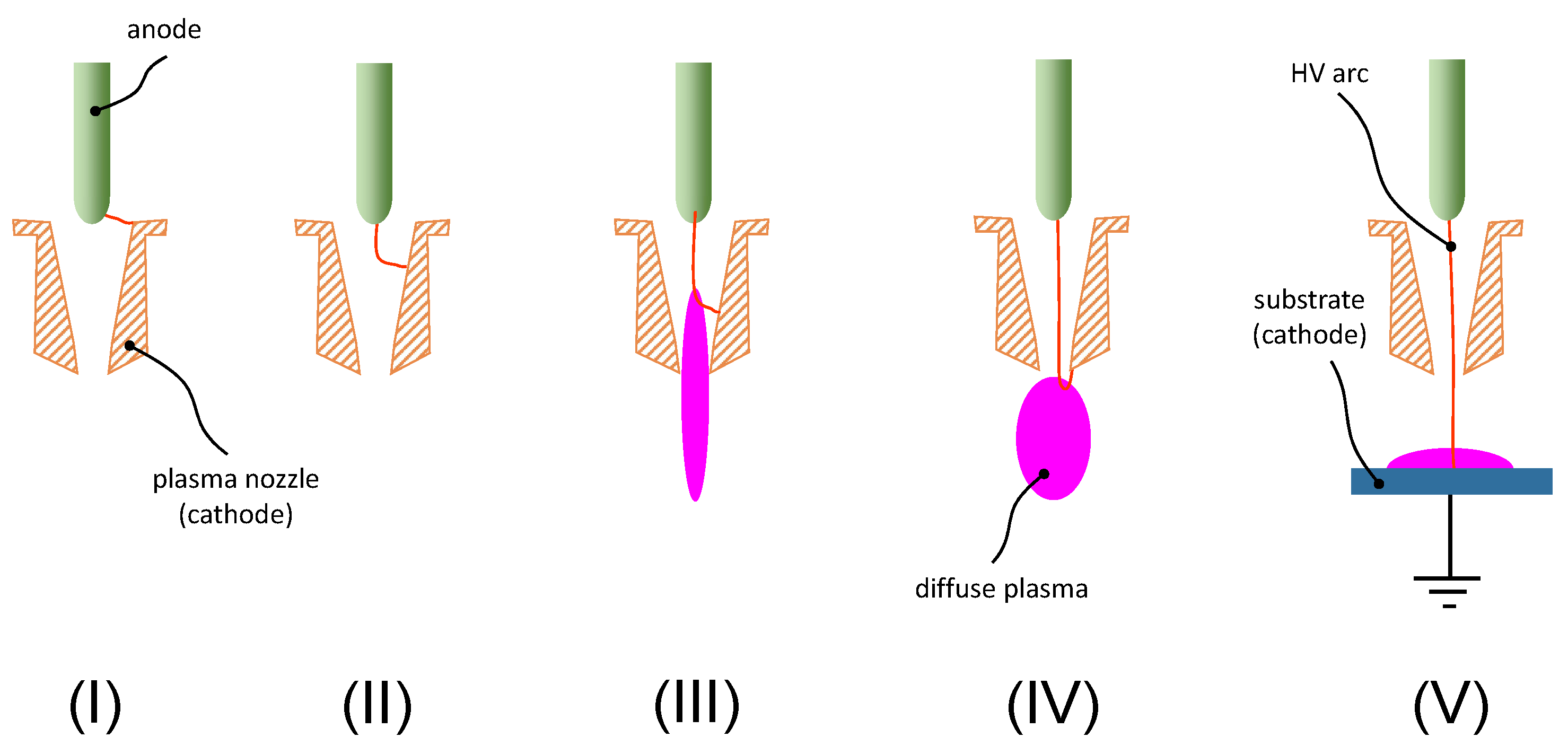Plasma 09 00024 g004 Plasma 09 00024 g004