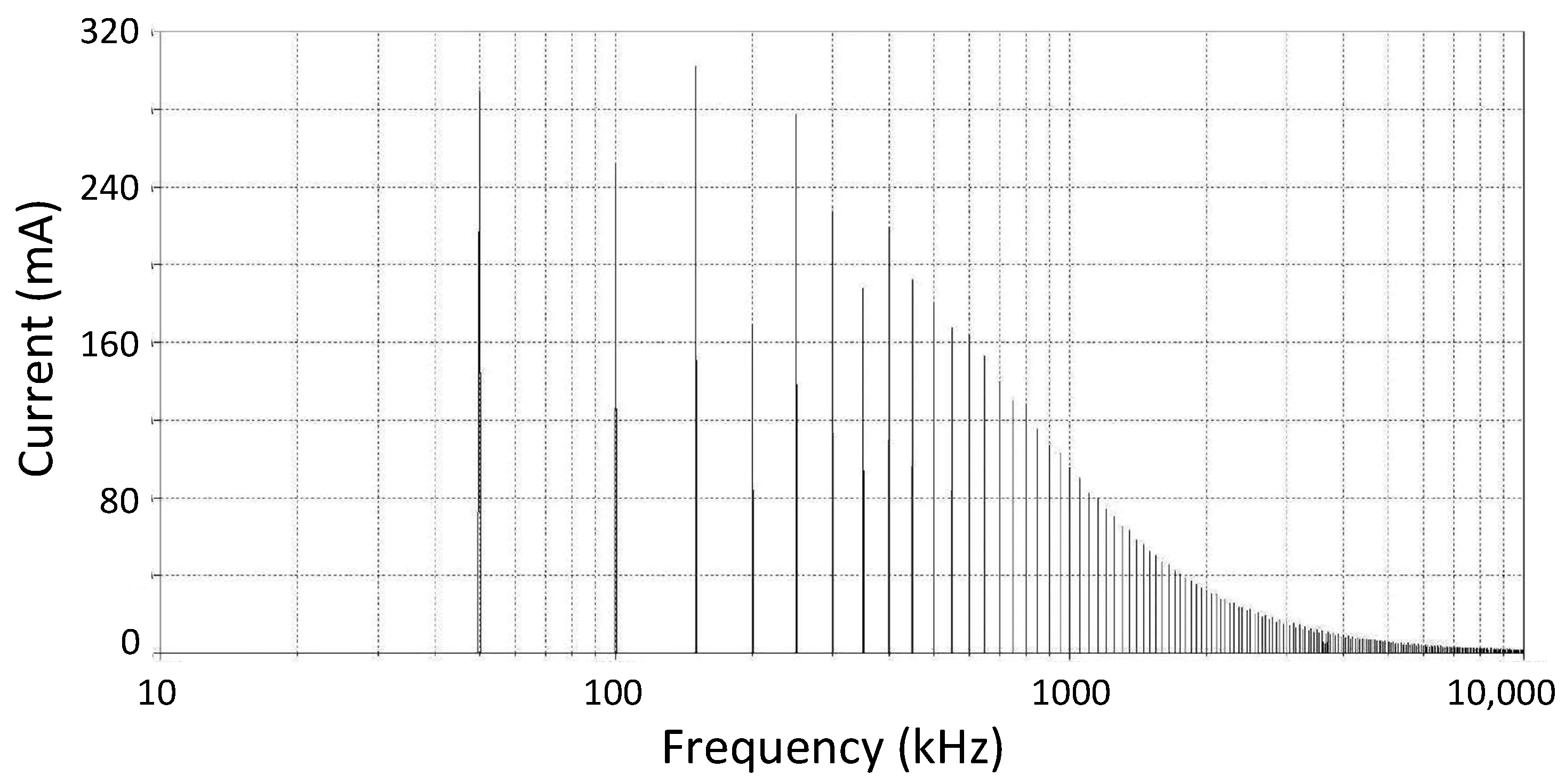 Plasma 09 00024 g015 Plasma 09 00024 g015