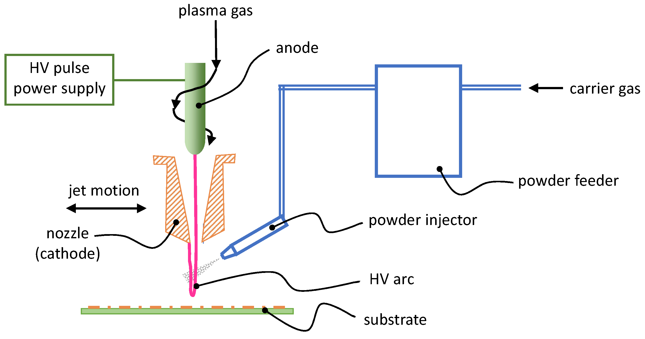 Plasma 09 00024 g041 Plasma 09 00024 g041