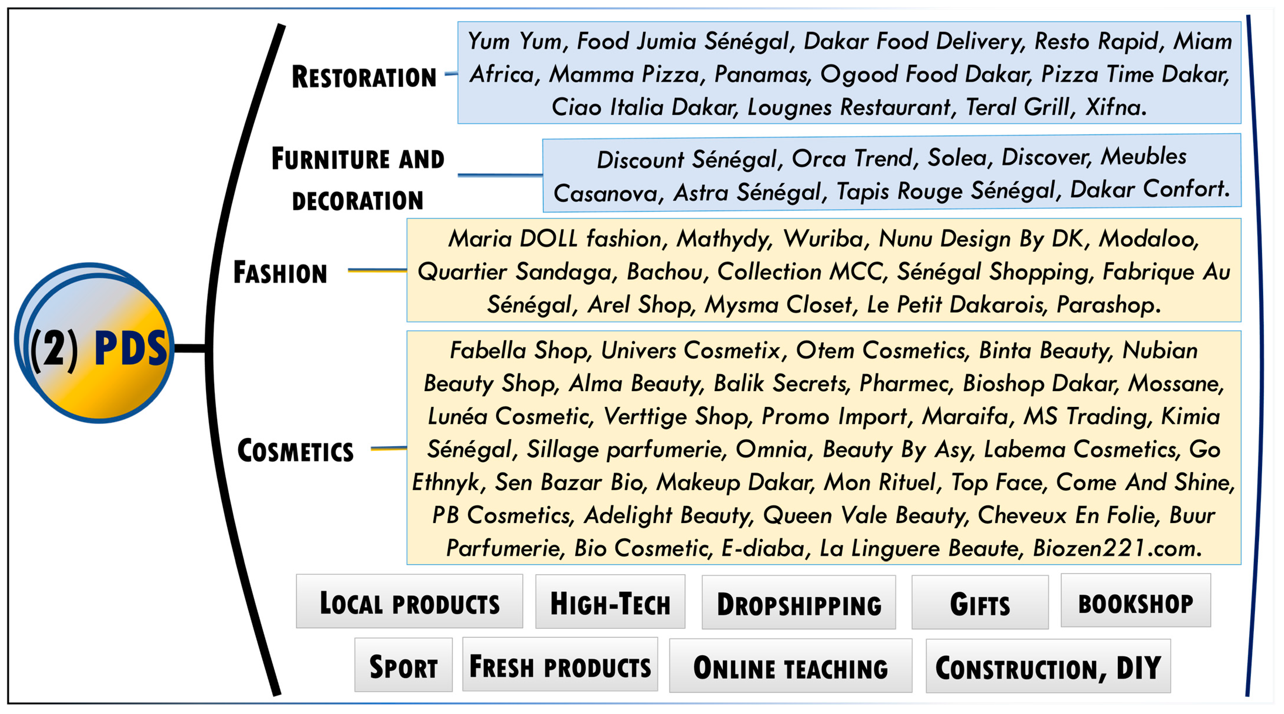 Platforms 02 00003 g002