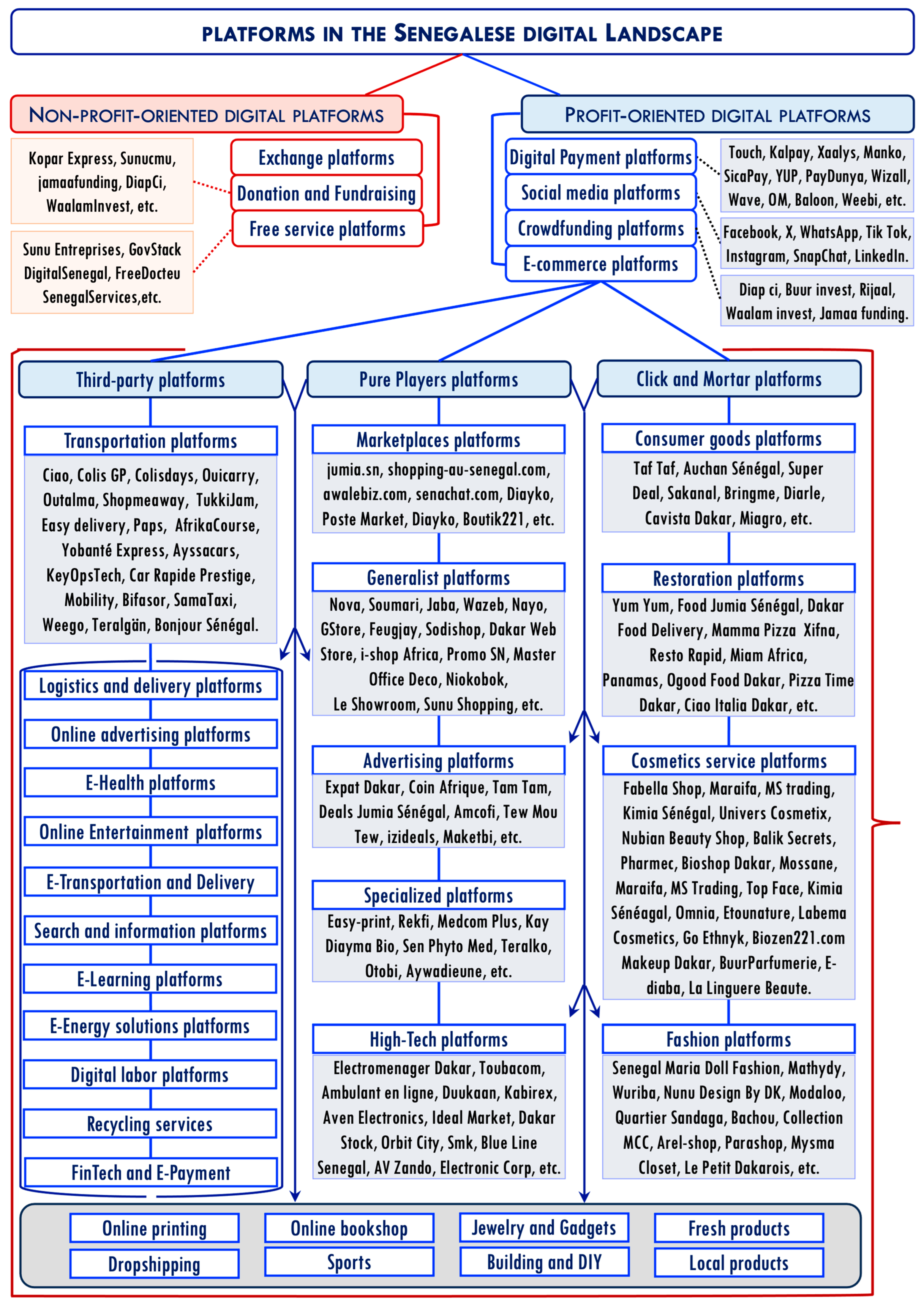 Platforms 02 00003 i001