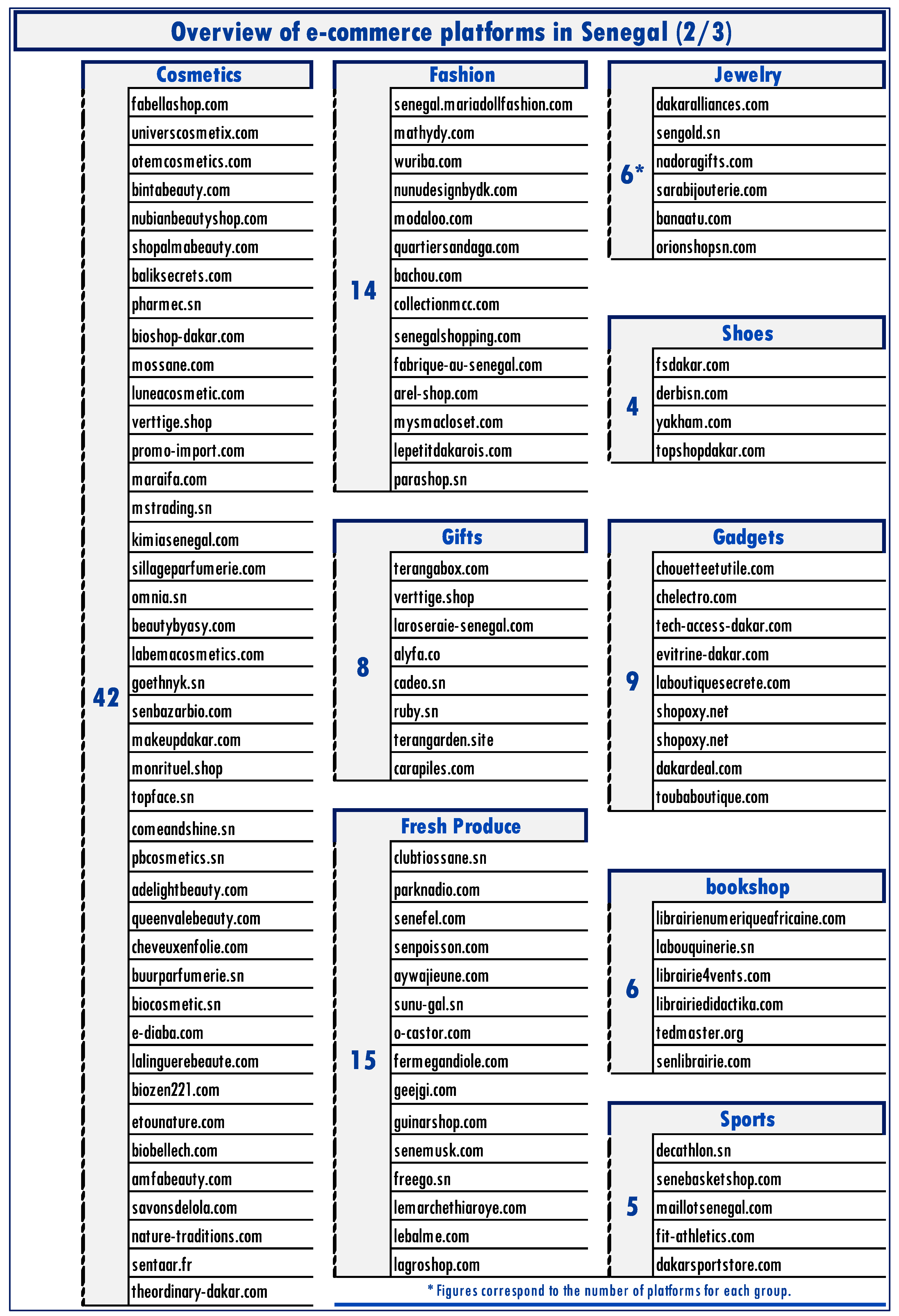Platforms 02 00003 i003