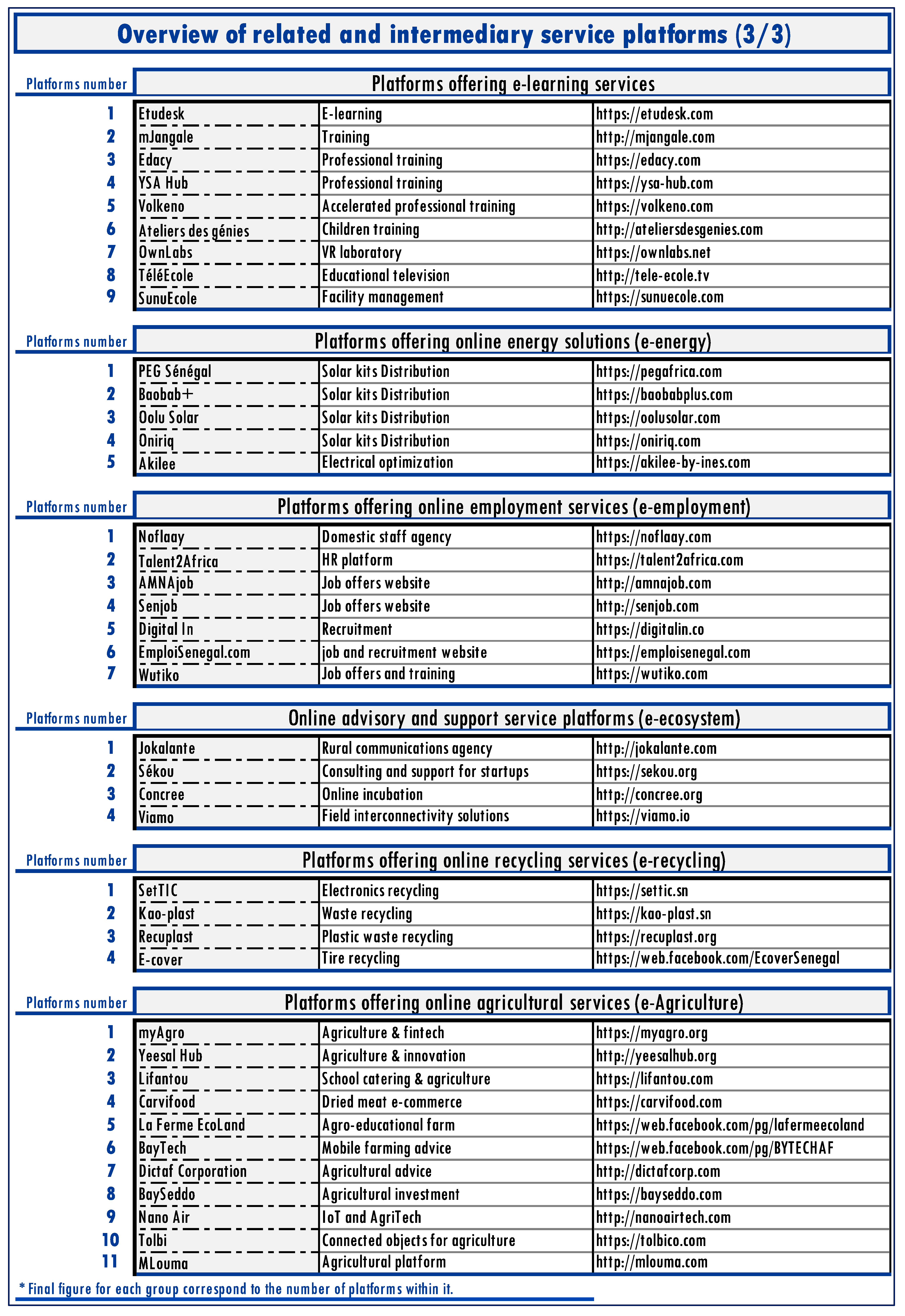 Platforms 02 00003 i007