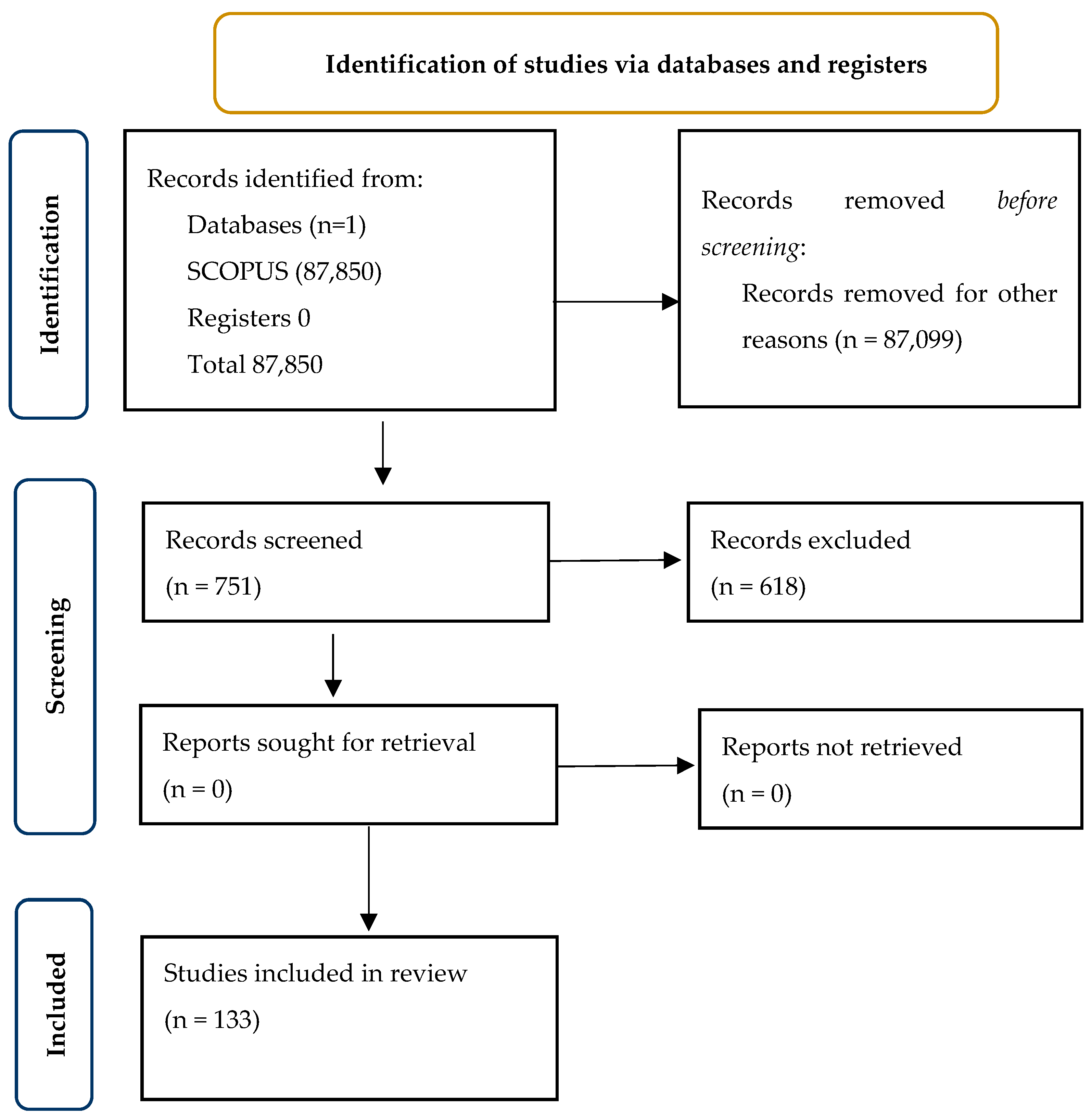 Platforms 02 00006 g001