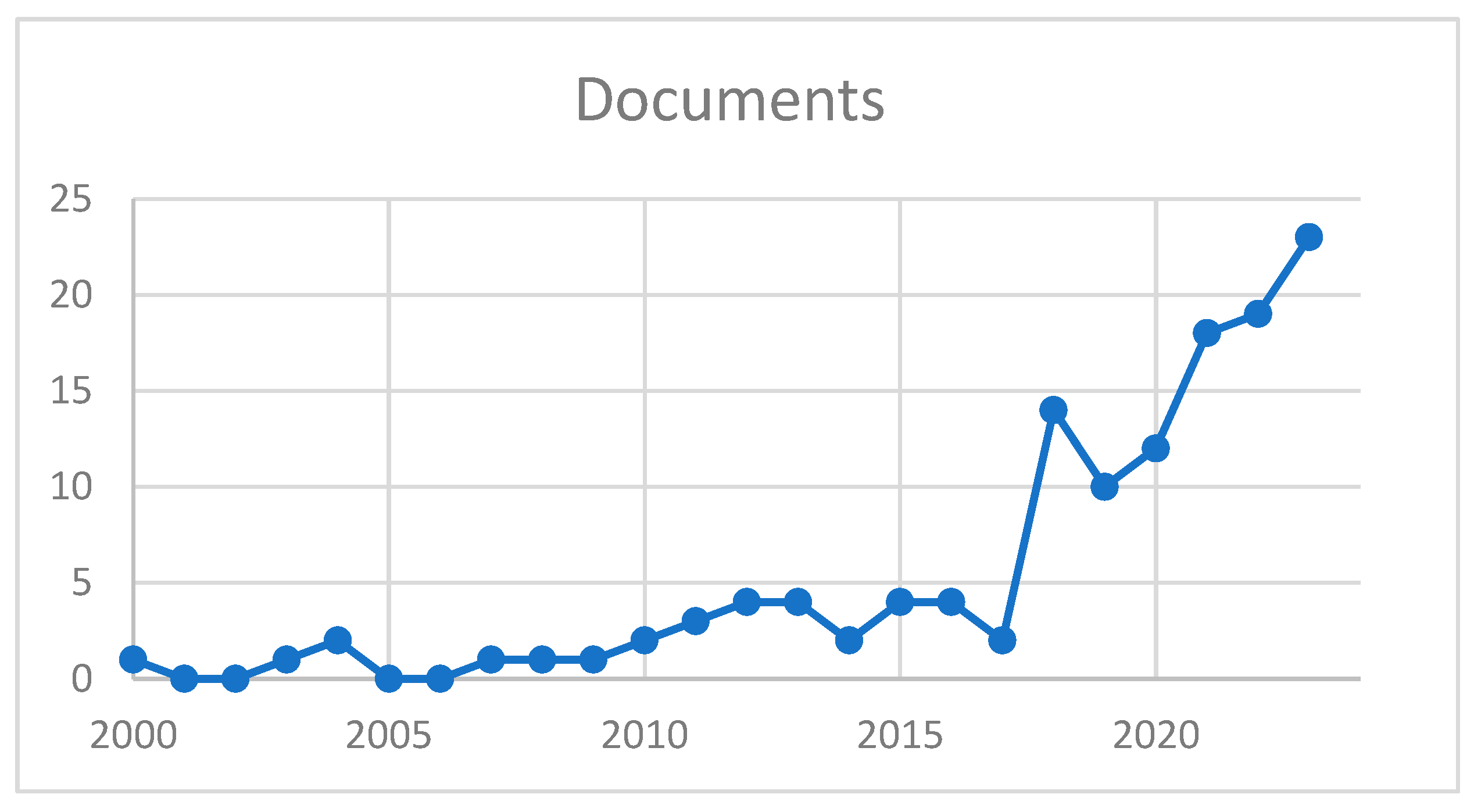 Platforms 02 00006 g002