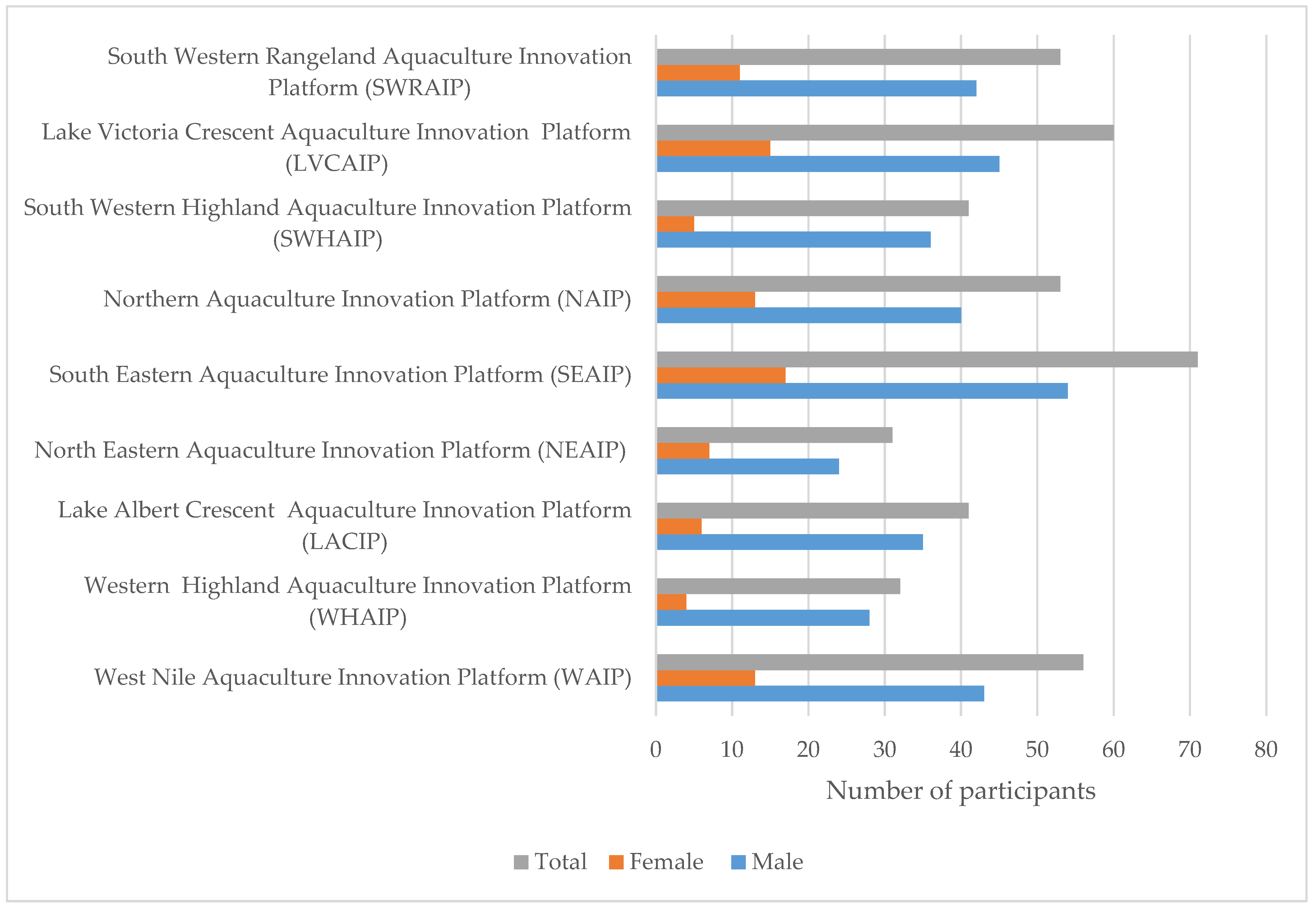 Platforms 02 00007 g003