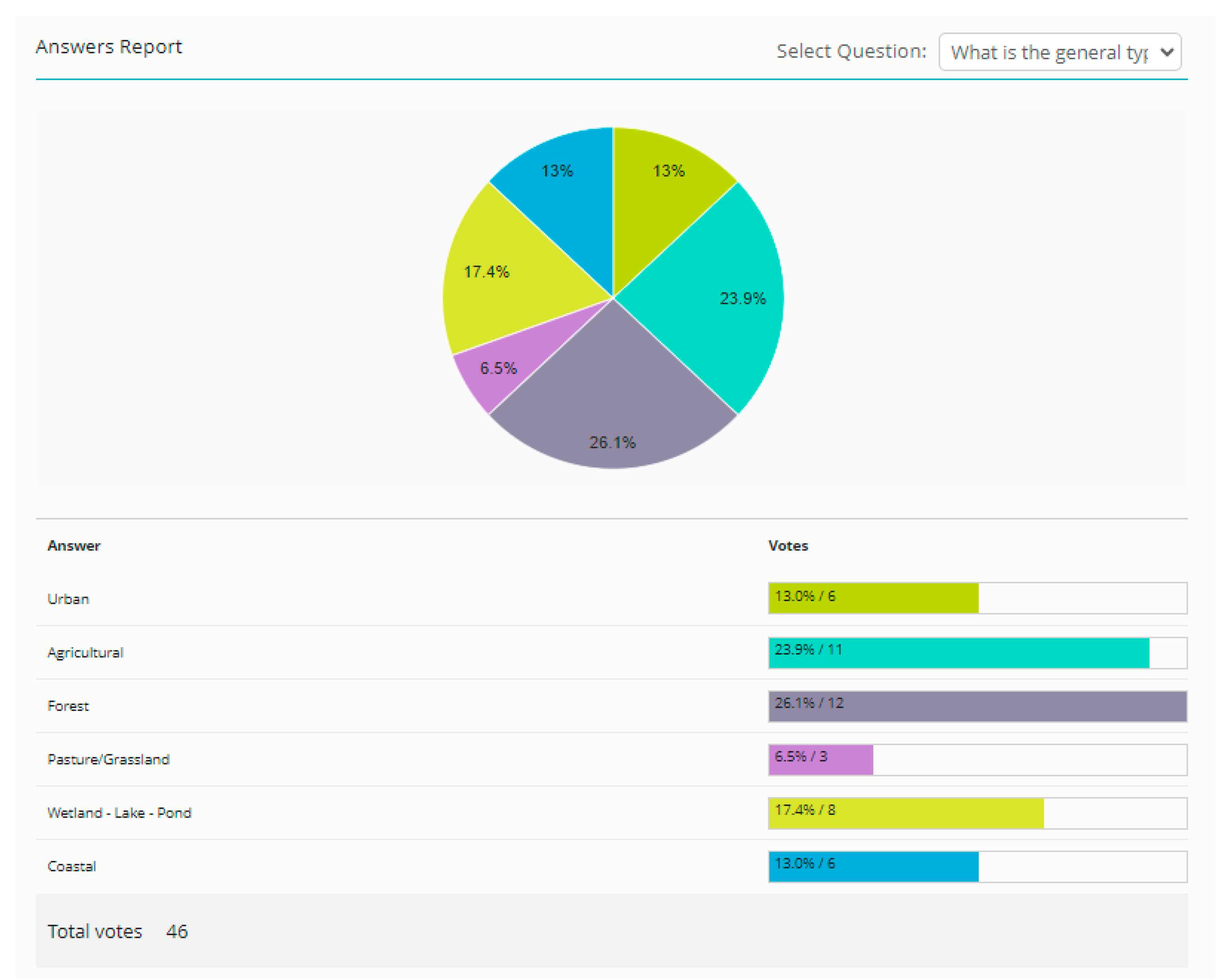 Platforms 02 00008 g003
