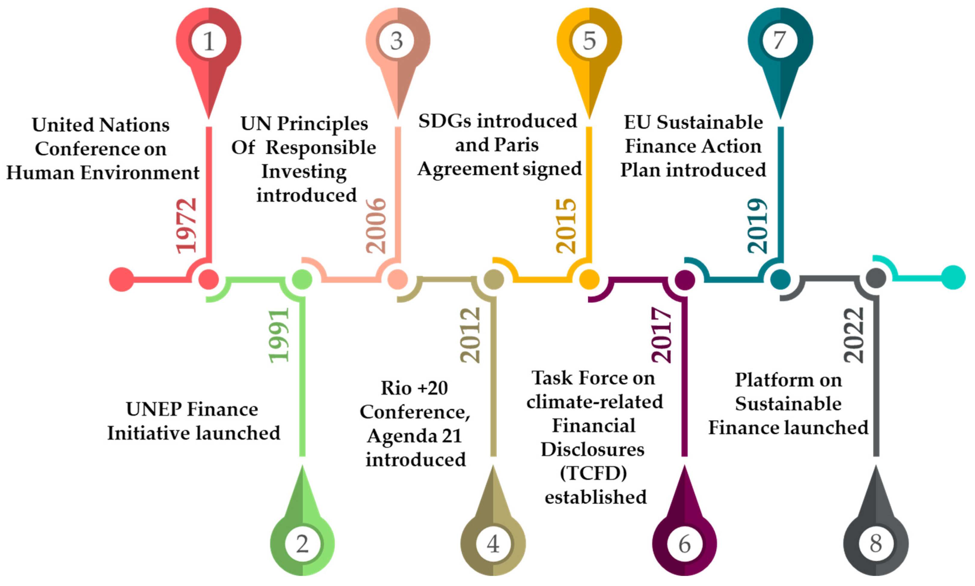 Platforms 02 00009 g001