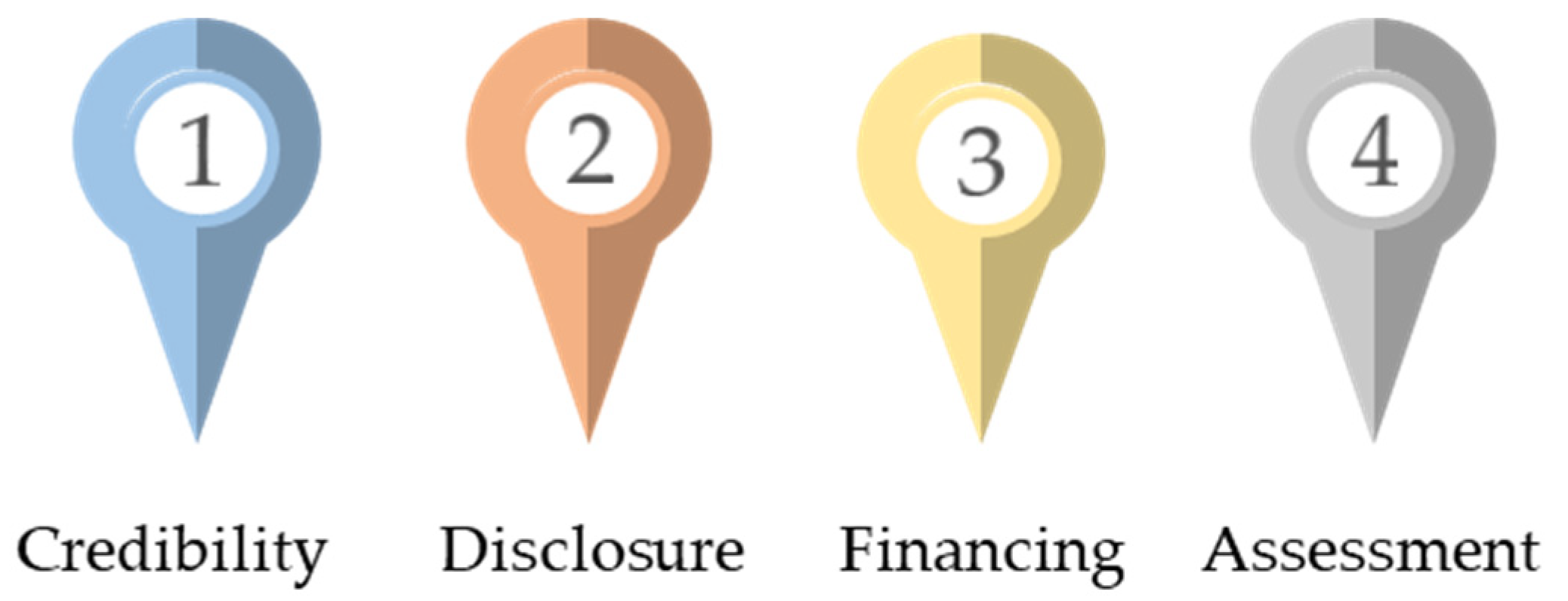 Platforms 02 00009 g003