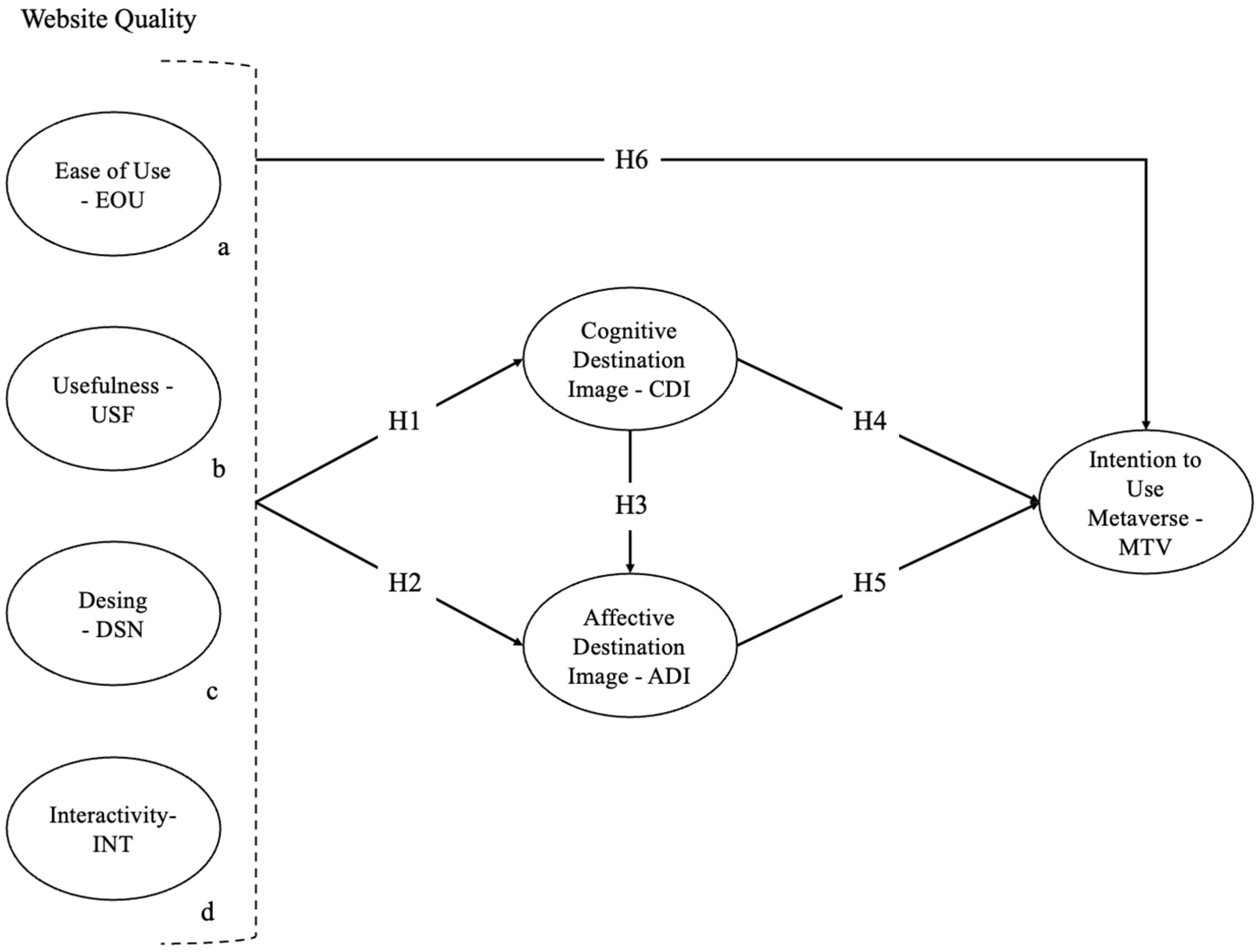 Platforms 02 00012 g001