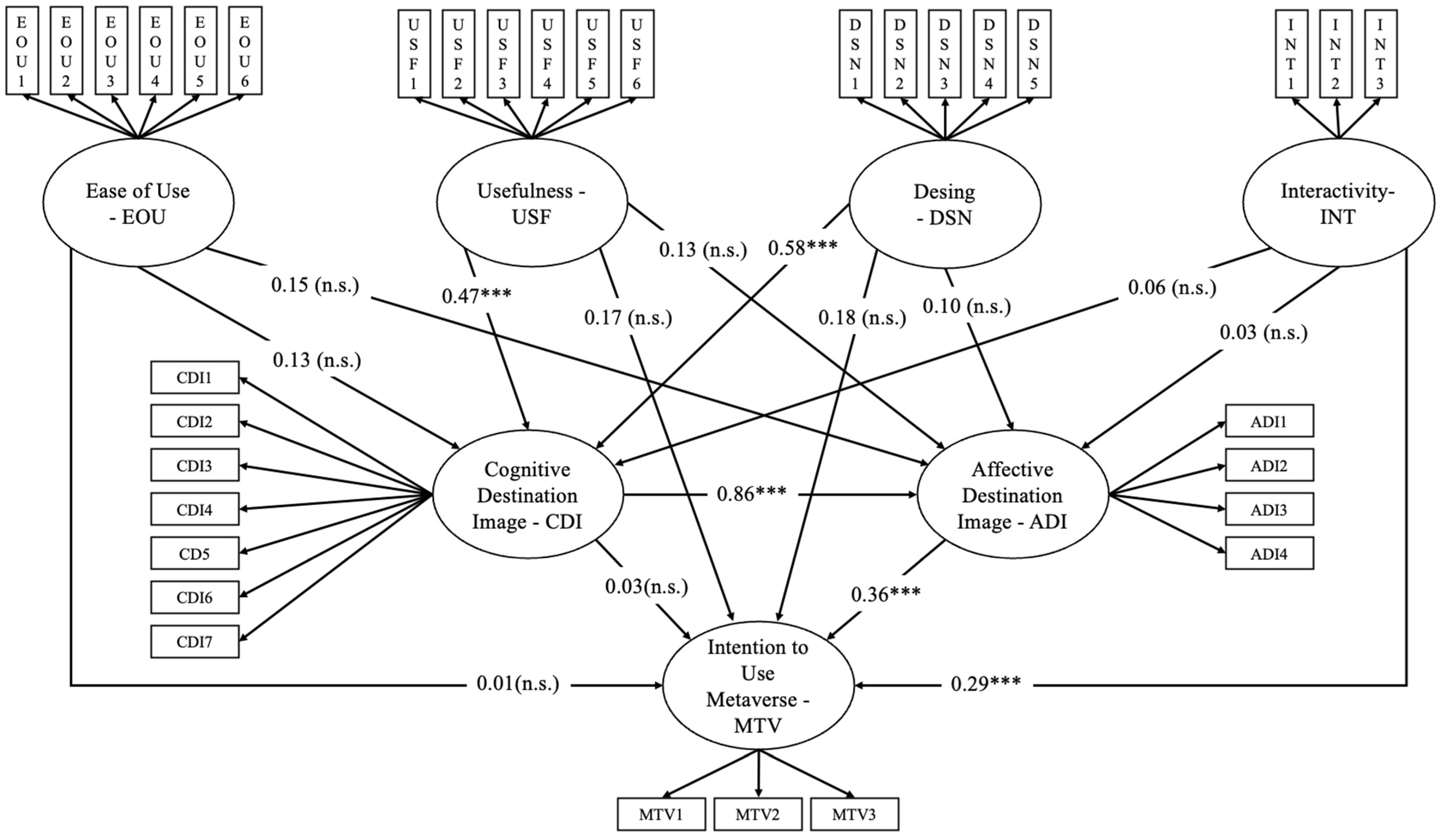 Platforms 02 00012 g002