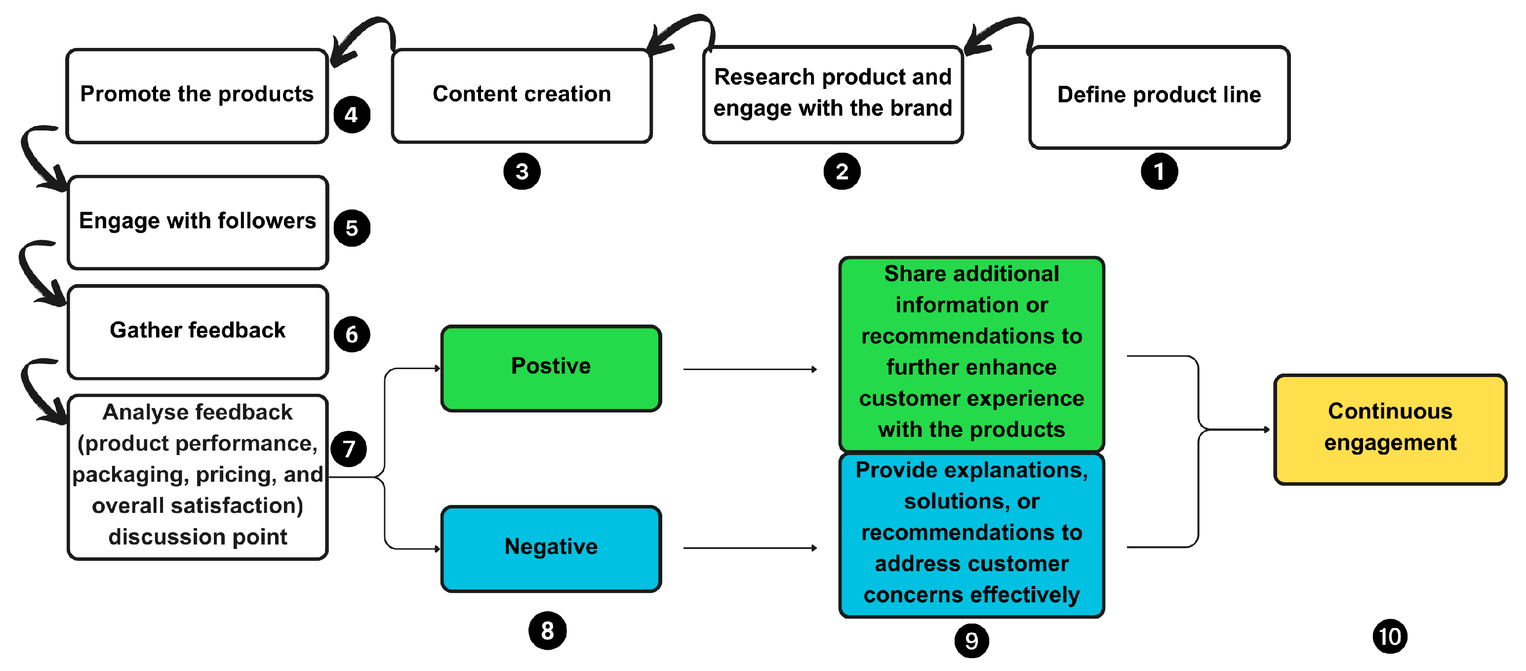 Platforms 02 00013 g002