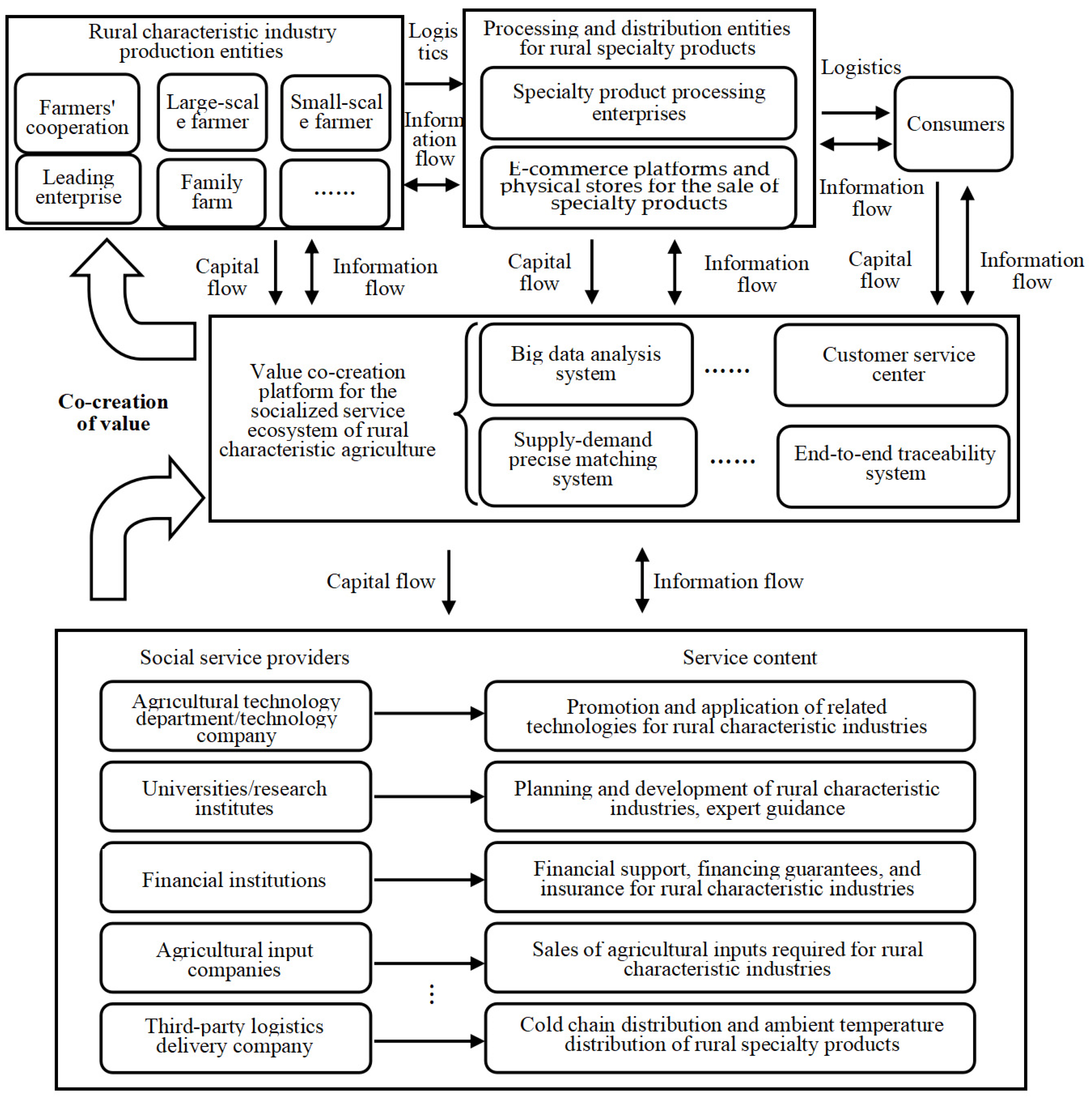 Platforms 02 00014 g001