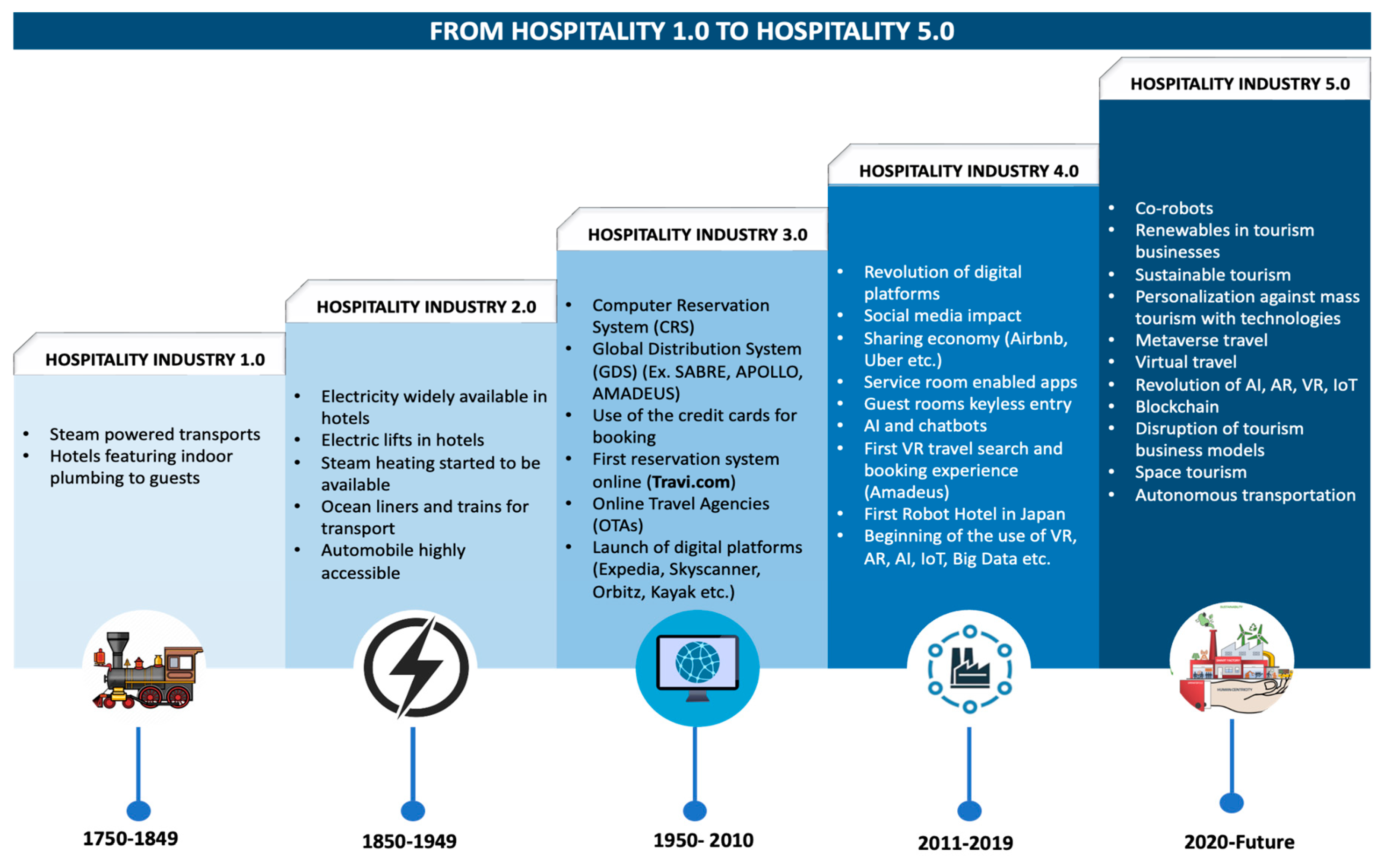 Platforms 02 00015 g001