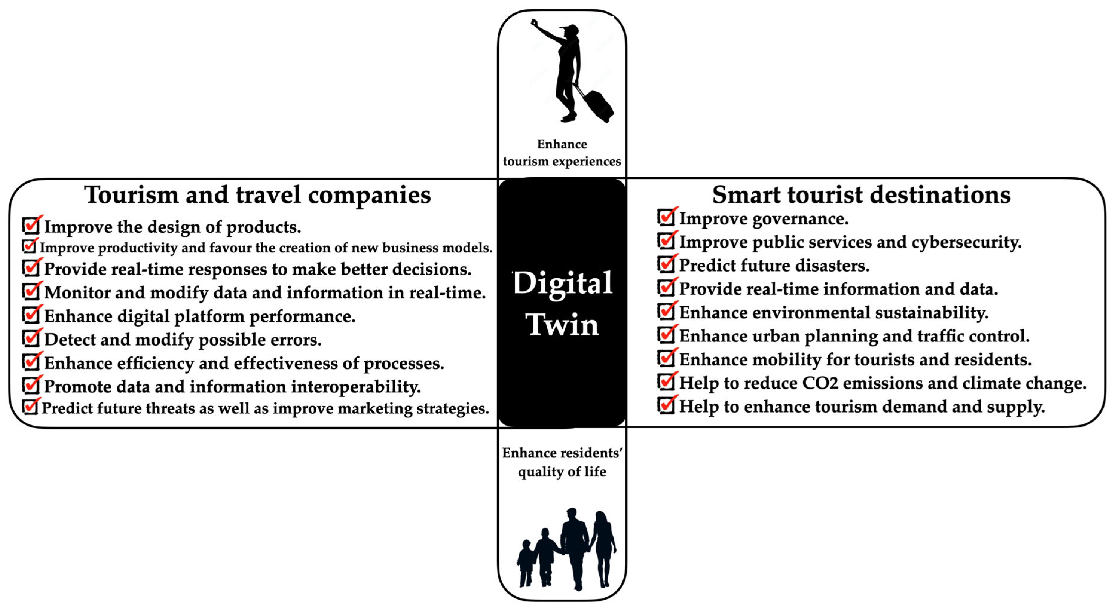 Platforms 02 00016 g001