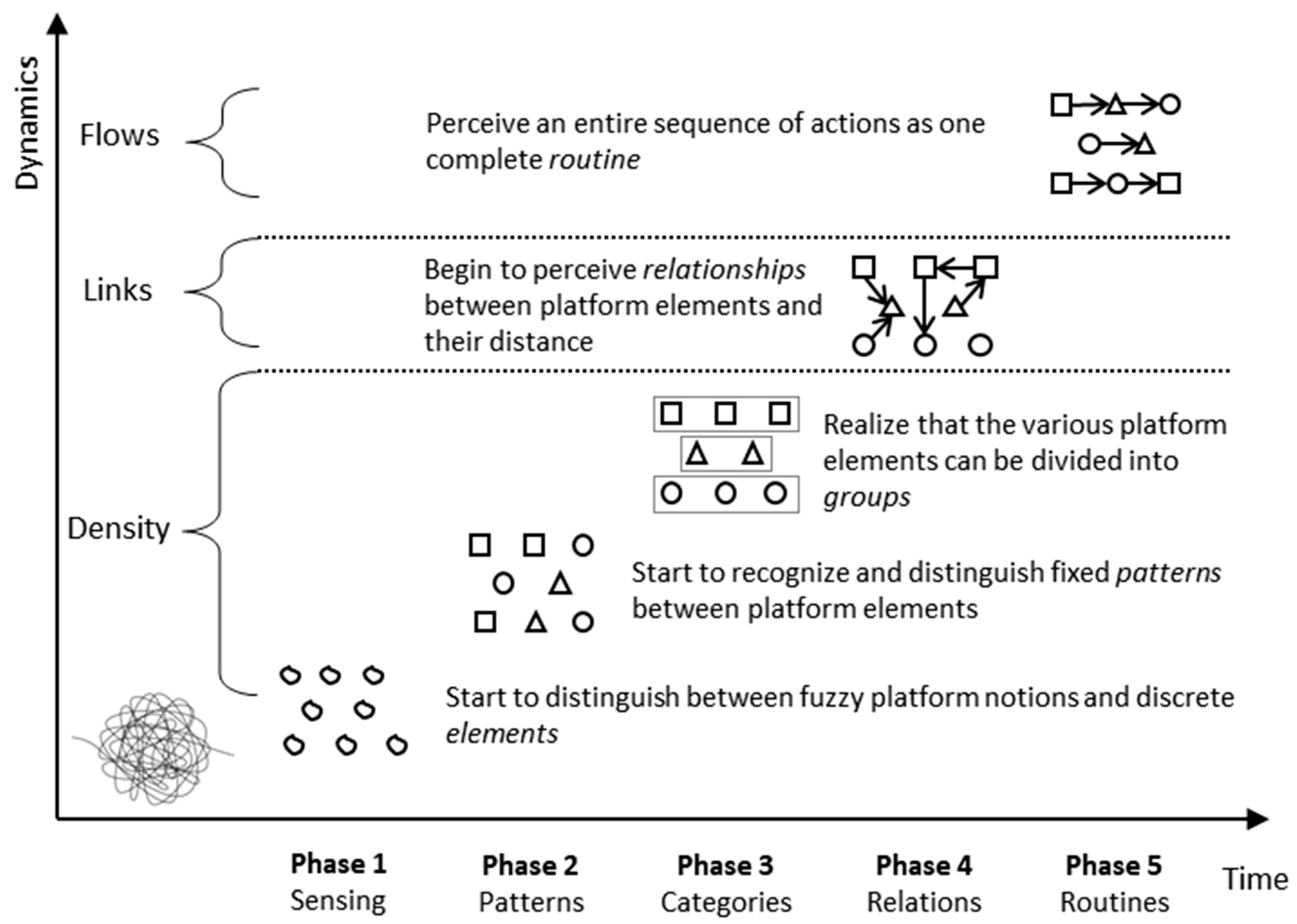Platforms 03 00004 g002