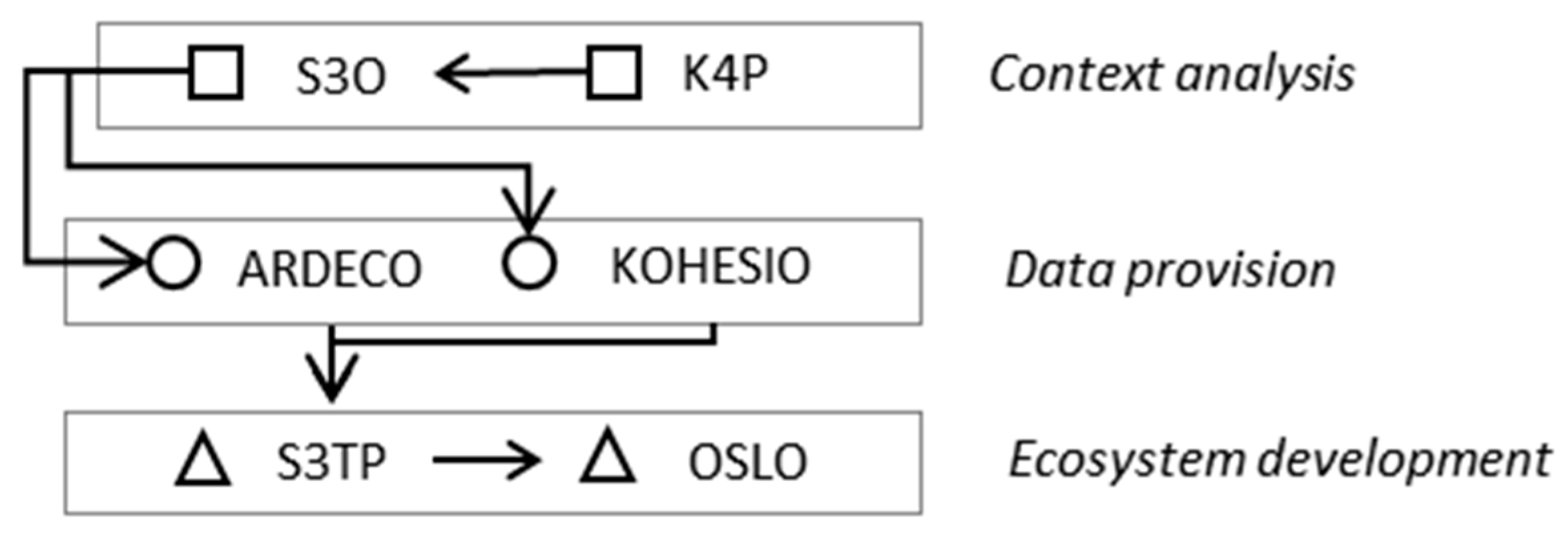 Platforms 03 00004 g003