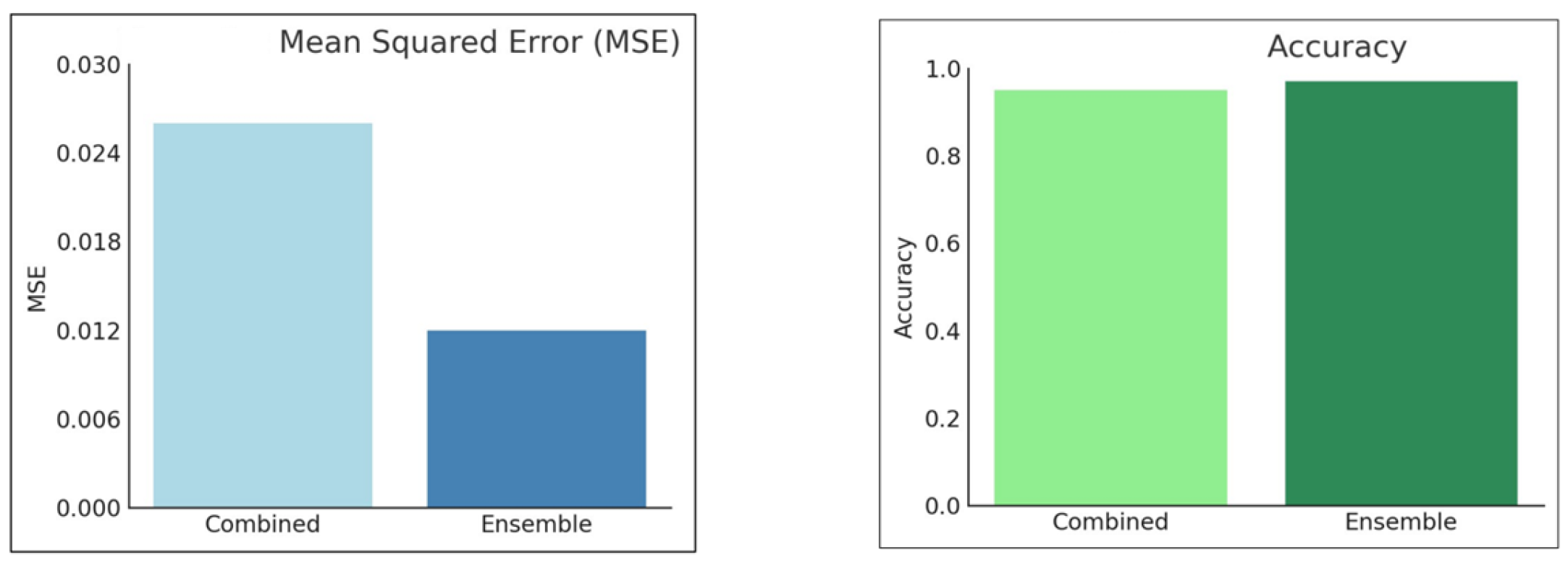Platforms 03 00006 g002