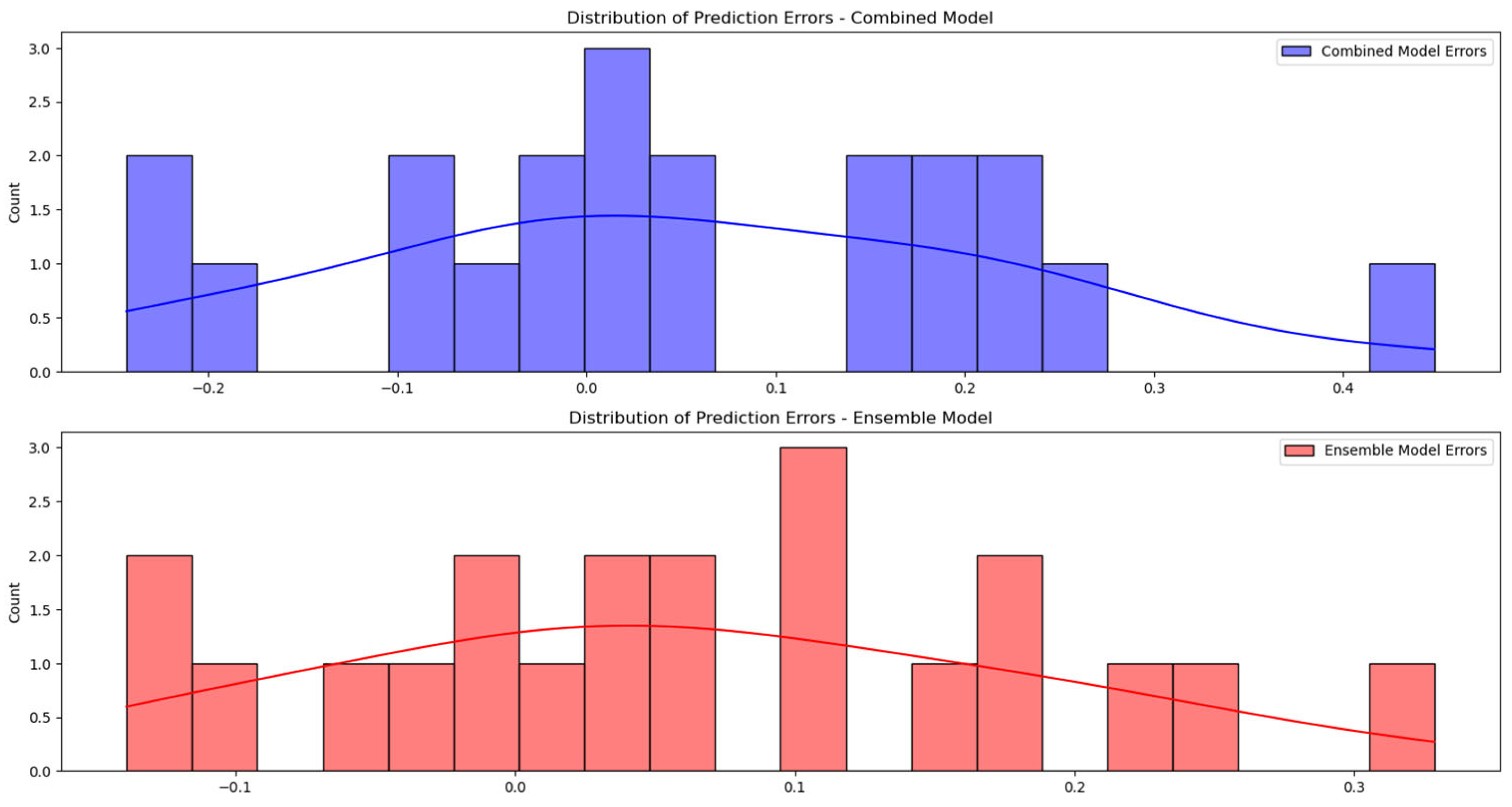 Platforms 03 00006 g003