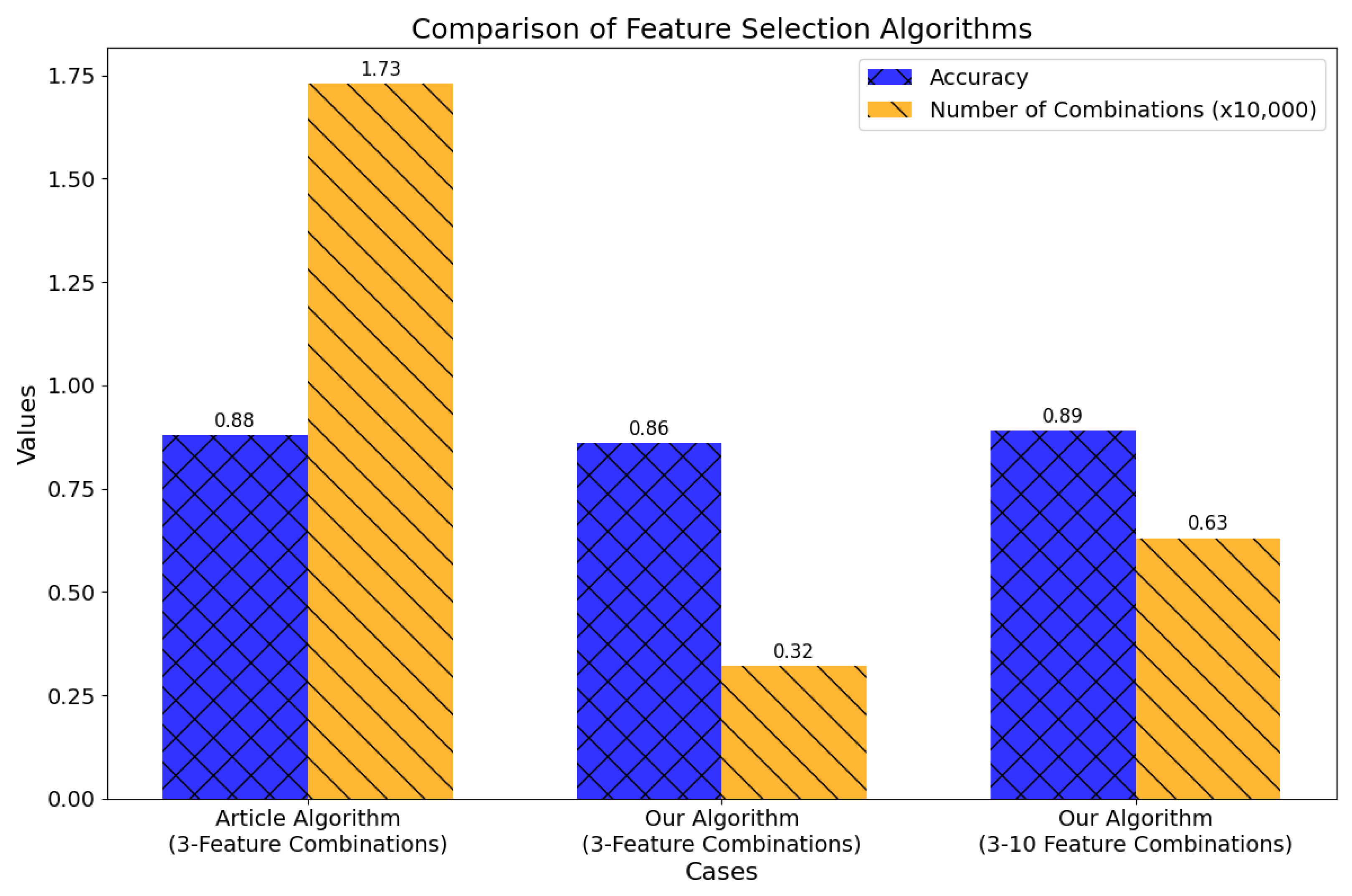 Platforms 03 00007 g006