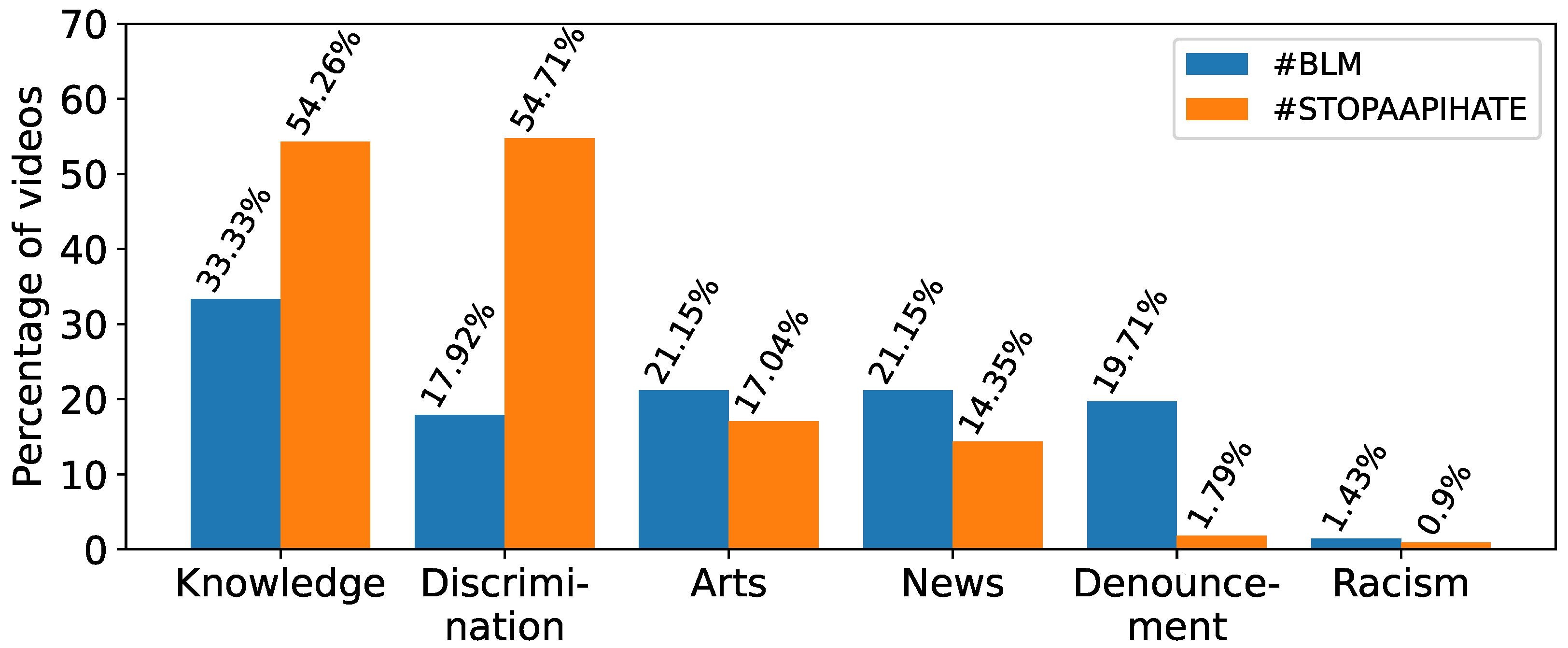 Platforms 03 00008 g002