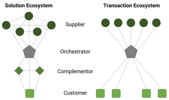 Platforms 03 00009 g001