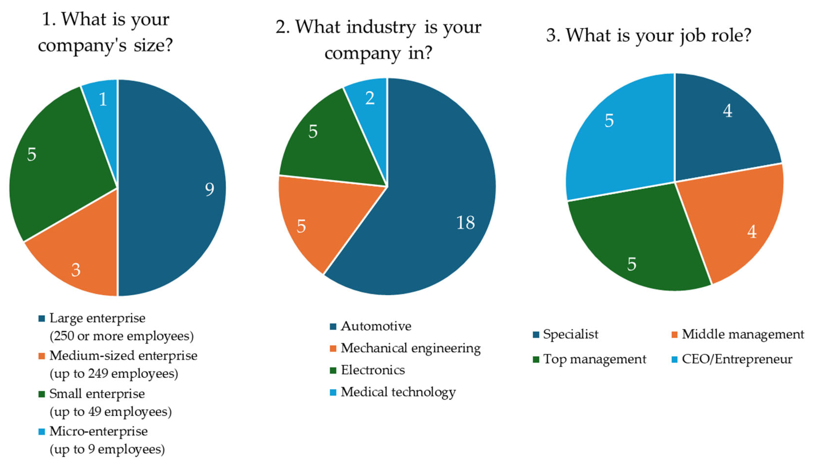 Platforms 03 00009 g003