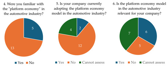 Platforms 03 00009 g004