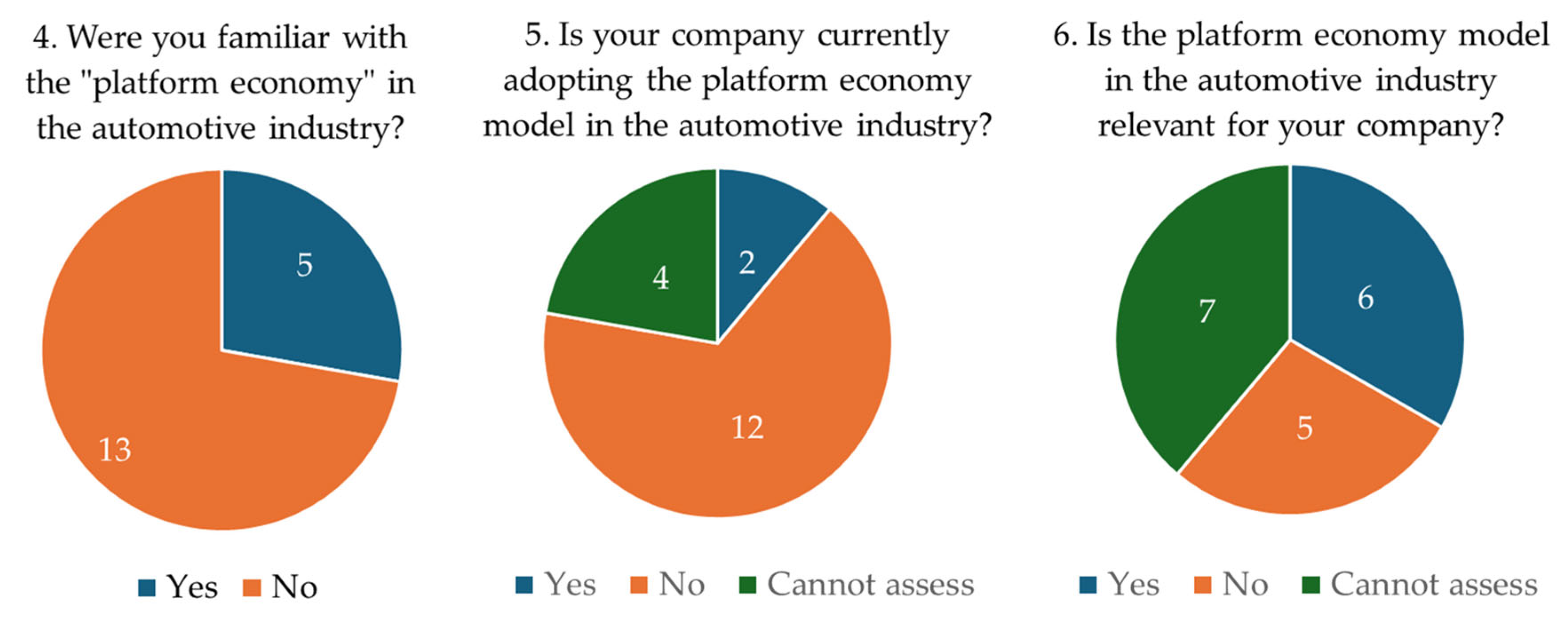 Platforms 03 00009 g004