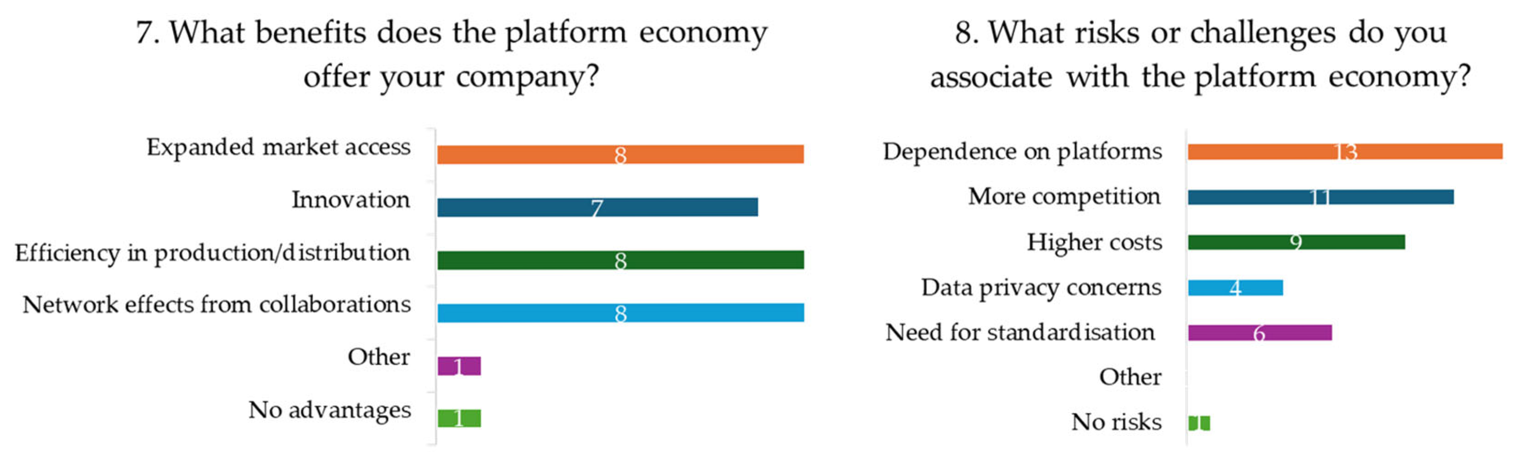 Platforms 03 00009 g005