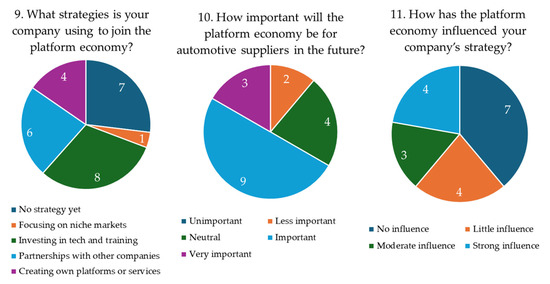 Platforms 03 00009 g006