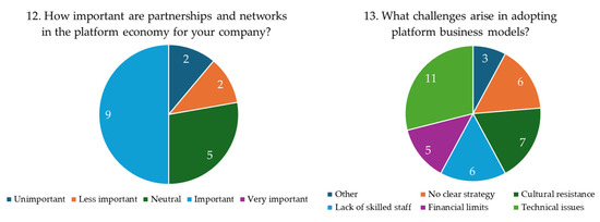Platforms 03 00009 g007