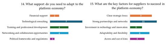 Platforms 03 00009 g008