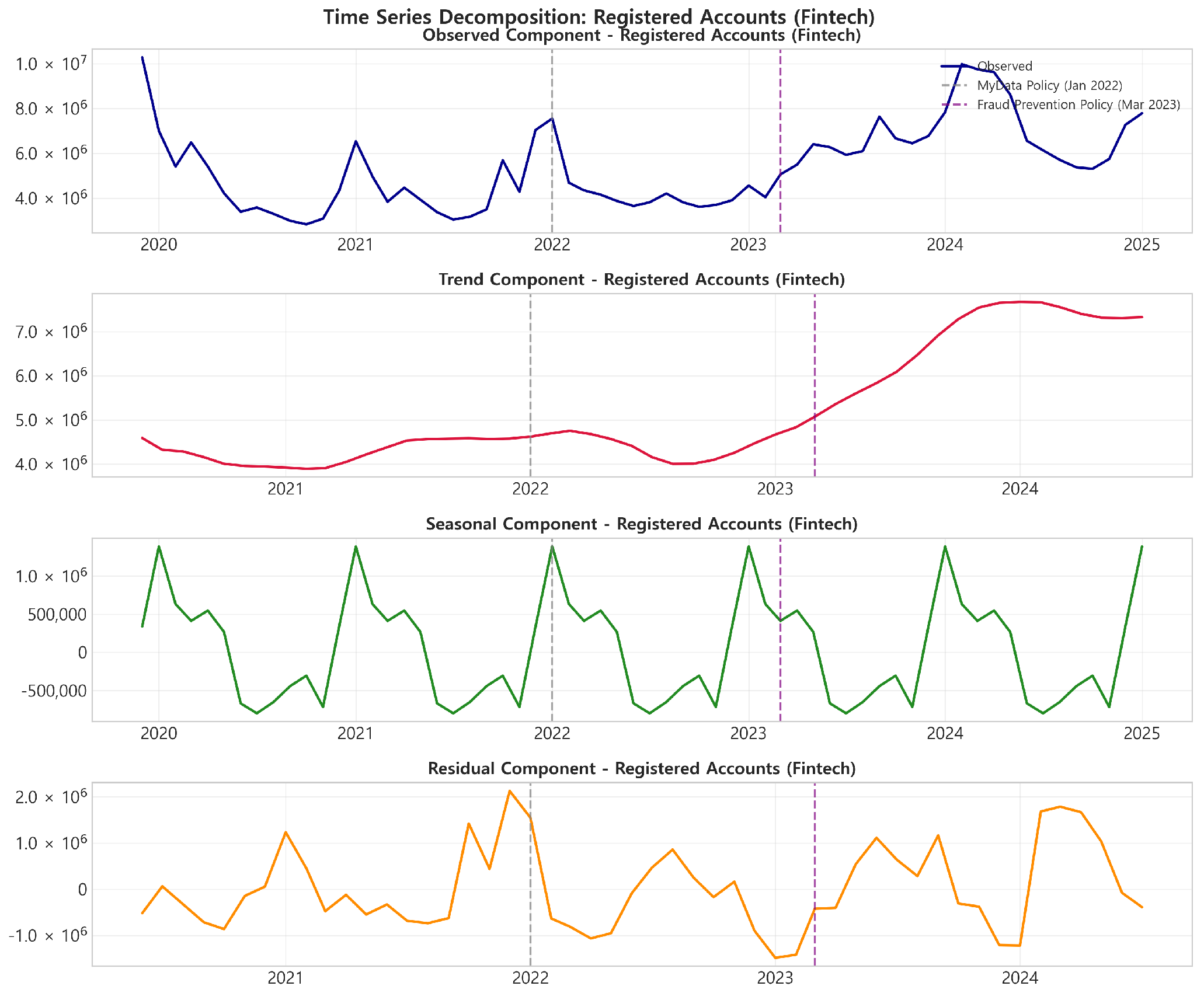 Platforms 03 00010 g003