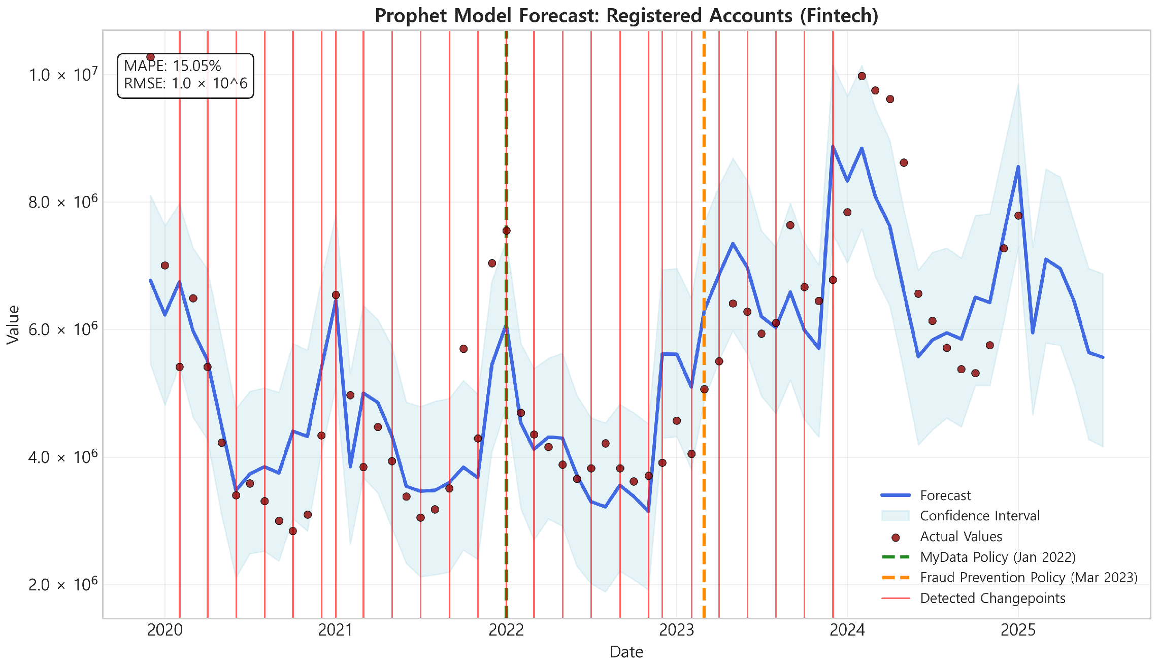 Platforms 03 00010 g007