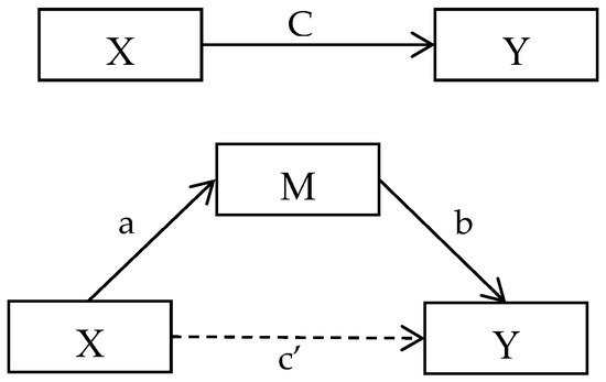 Platforms 03 00017 g001