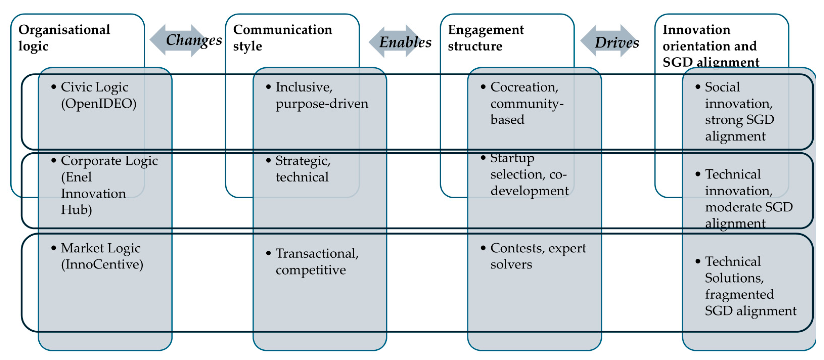 Platforms 03 00018 g002 Platforms 03 00018 g002