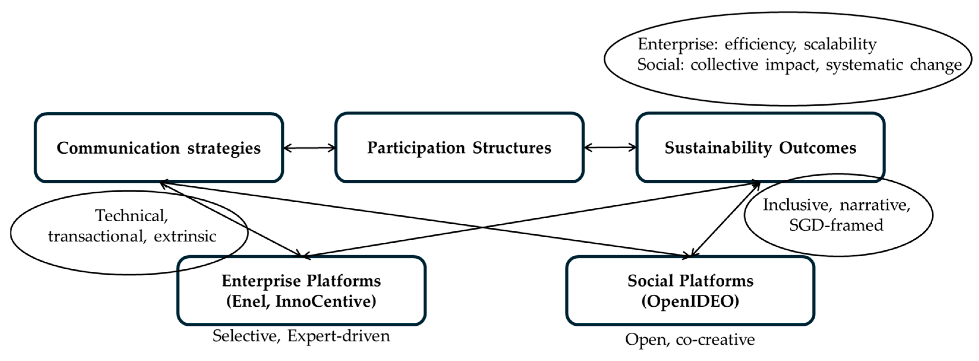 Platforms 03 00018 g003 Platforms 03 00018 g003