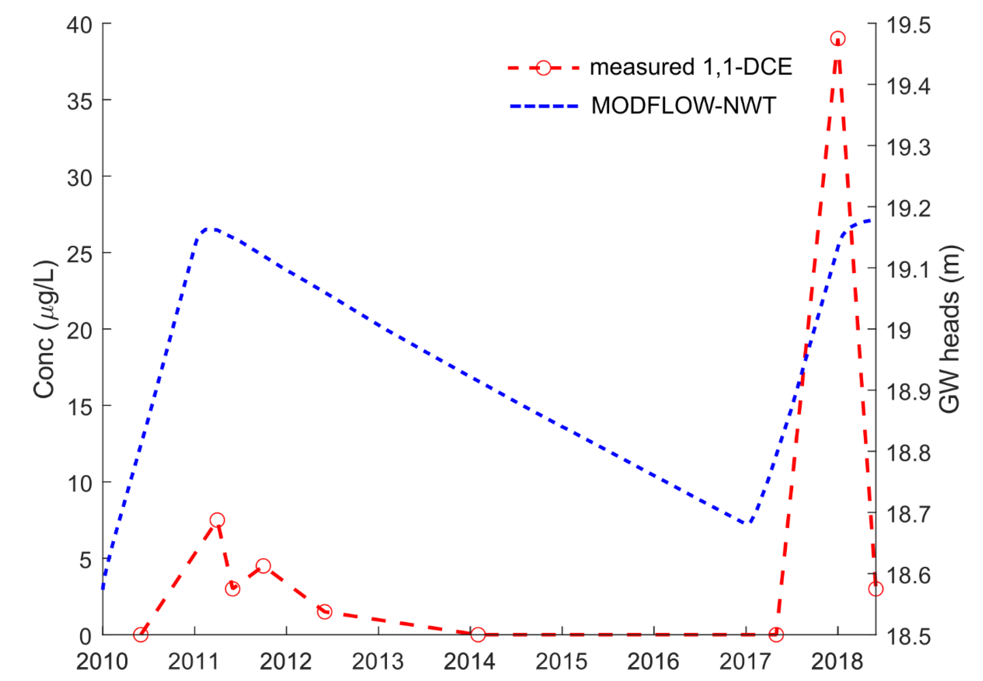 Pollutants 01 00007 g005