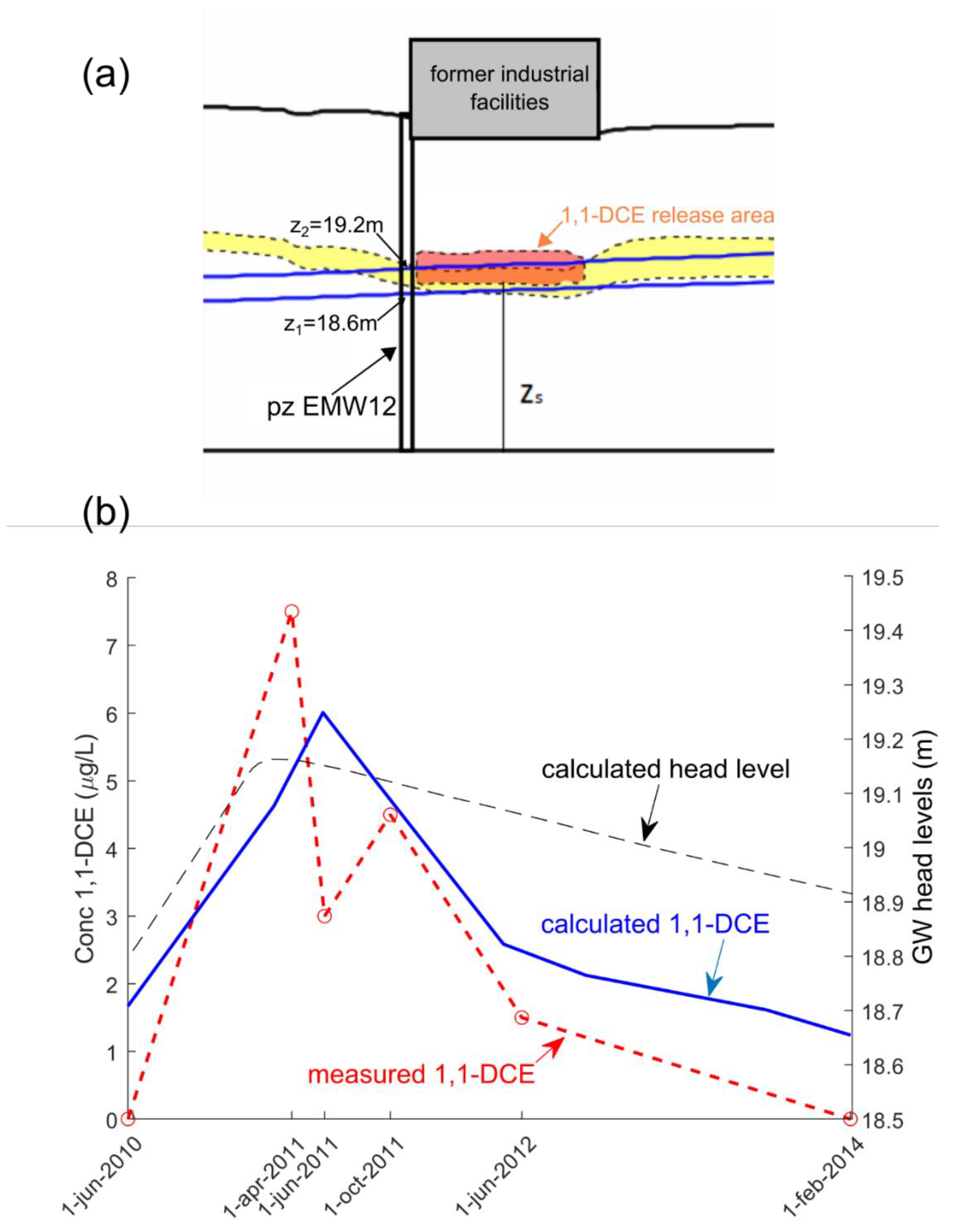 Pollutants 01 00007 g006
