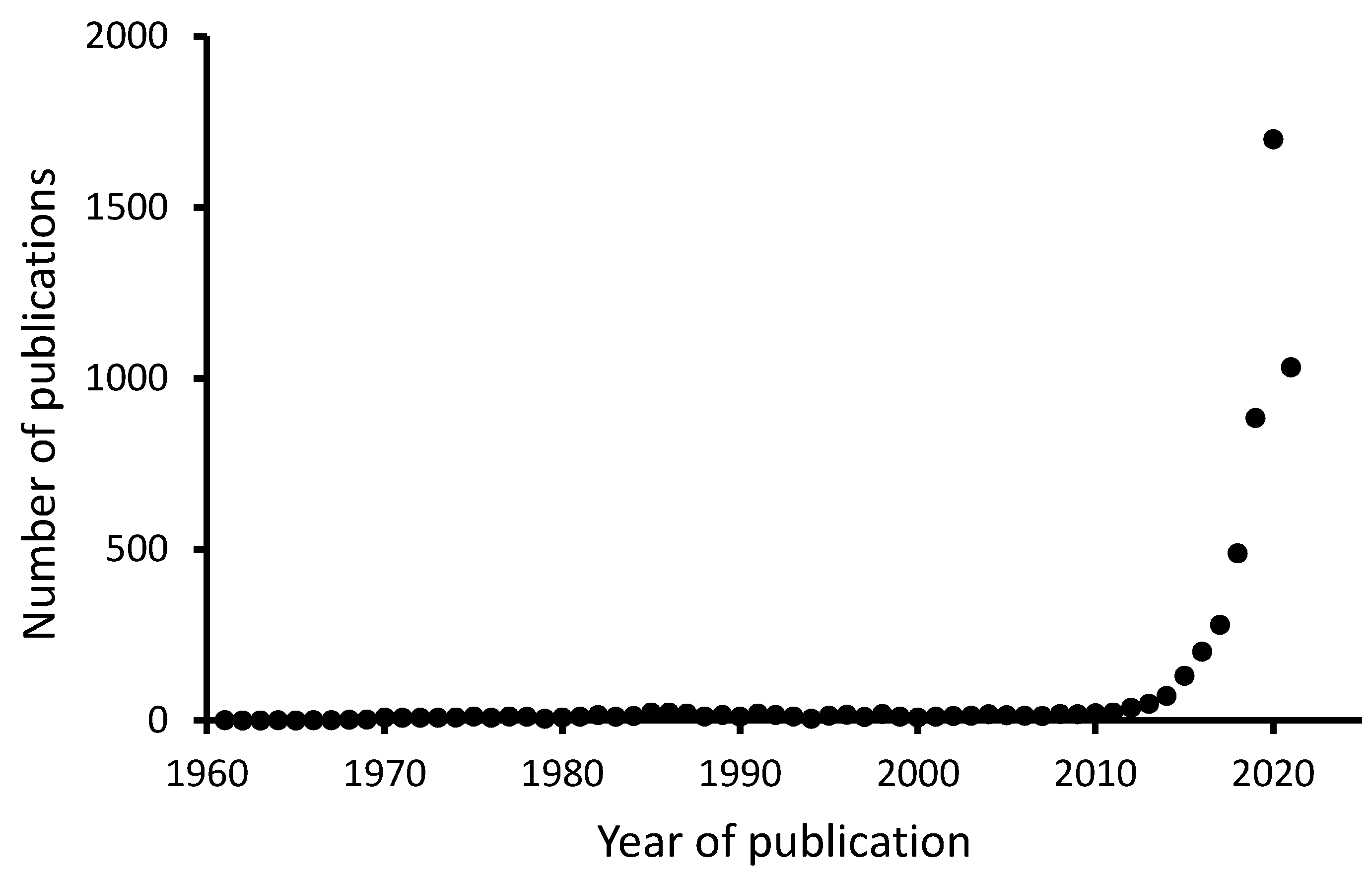 Pollutants 01 00009 g001