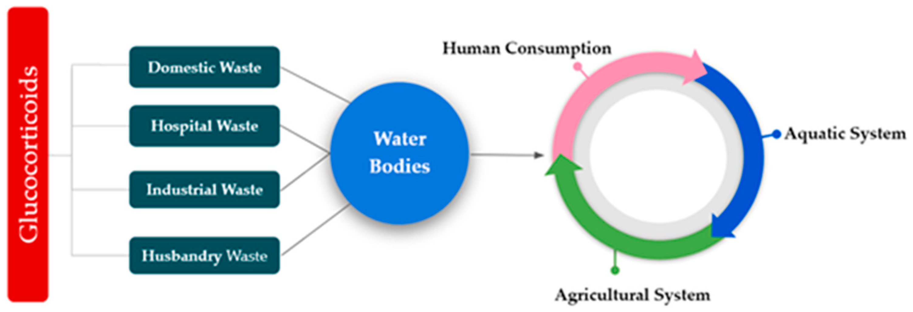 Pollutants 01 00012 g001 Pollutants 01 00012 g001