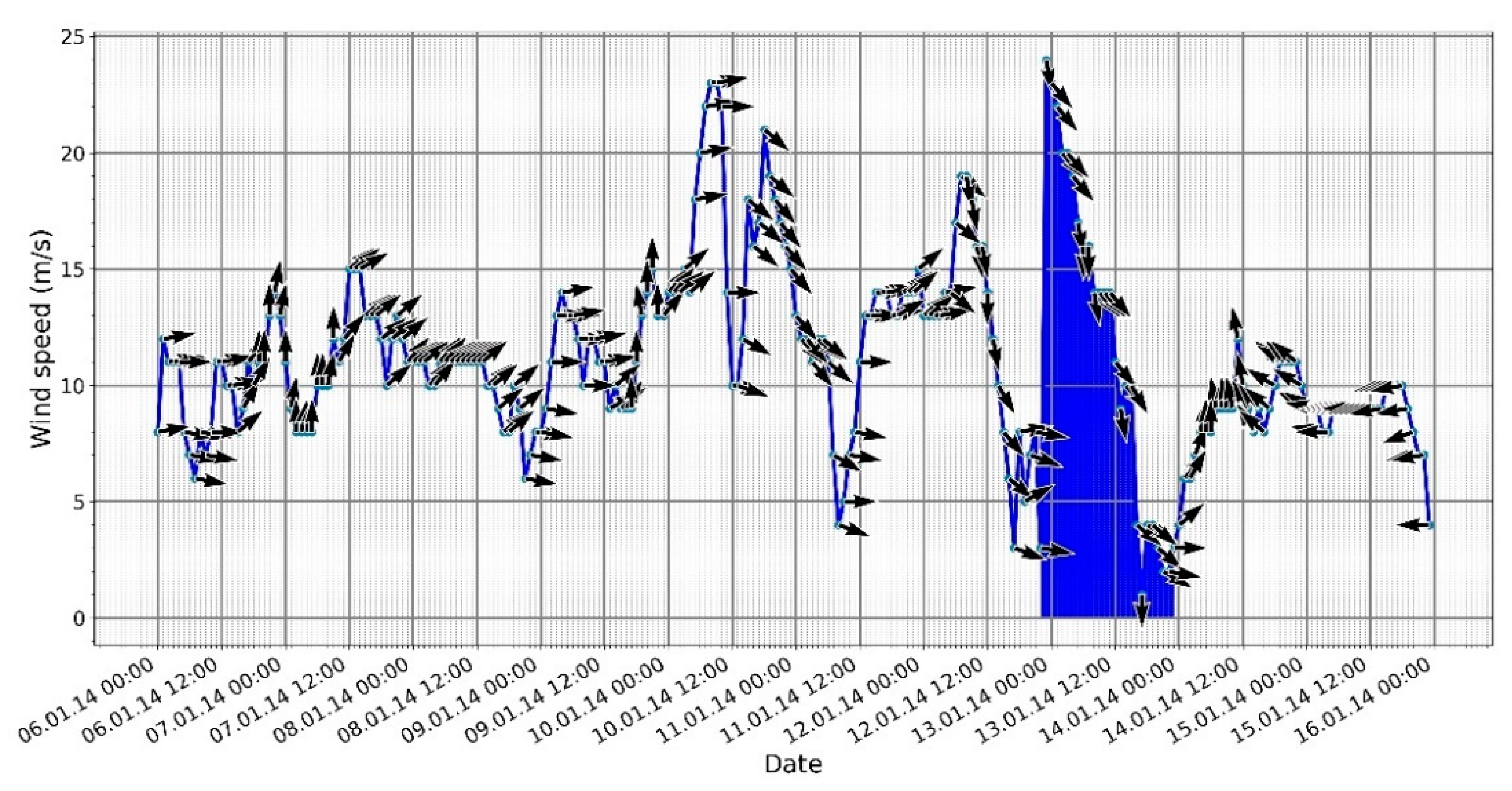 Pollutants 01 00013 g005