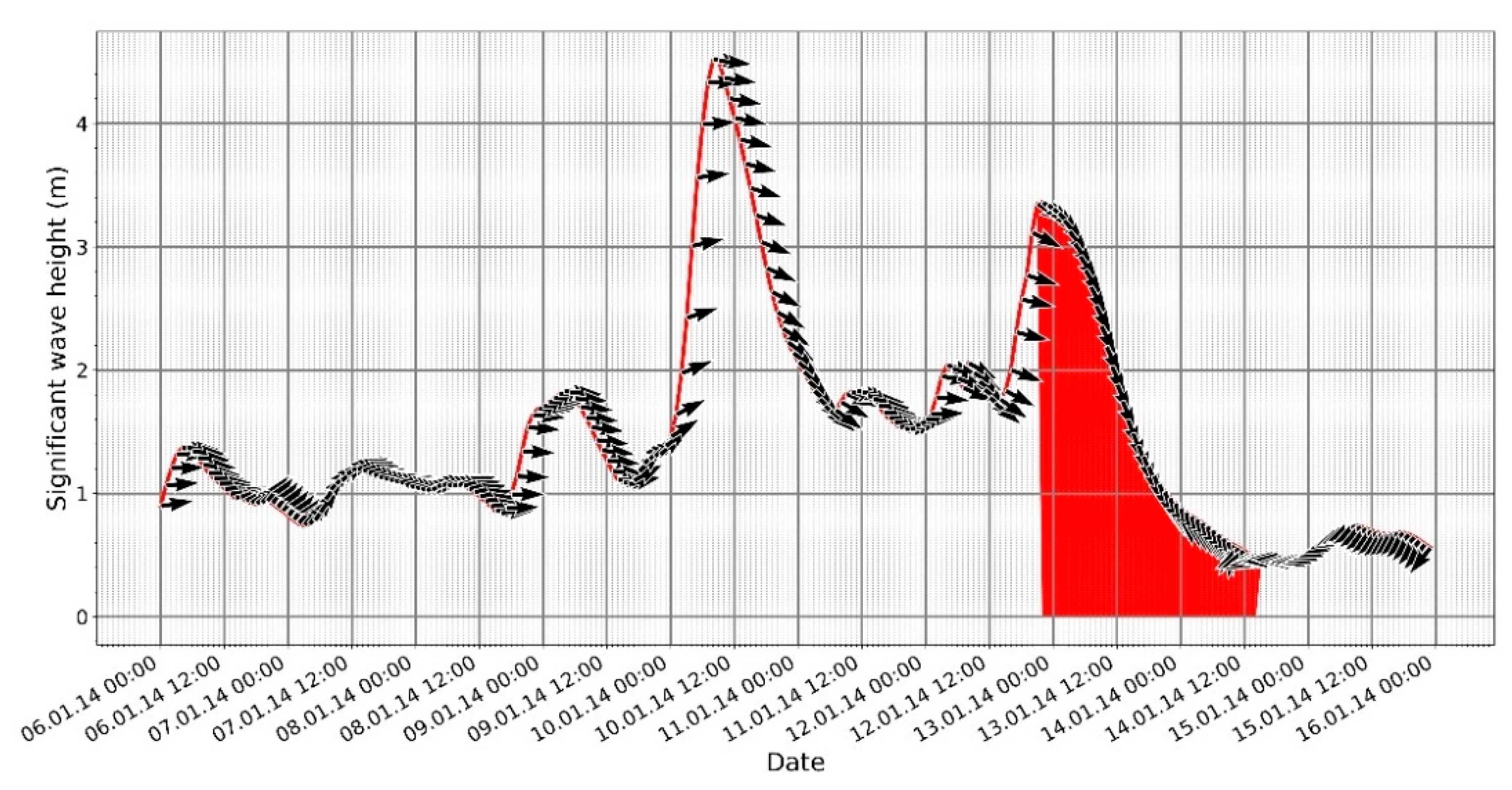 Pollutants 01 00013 g006