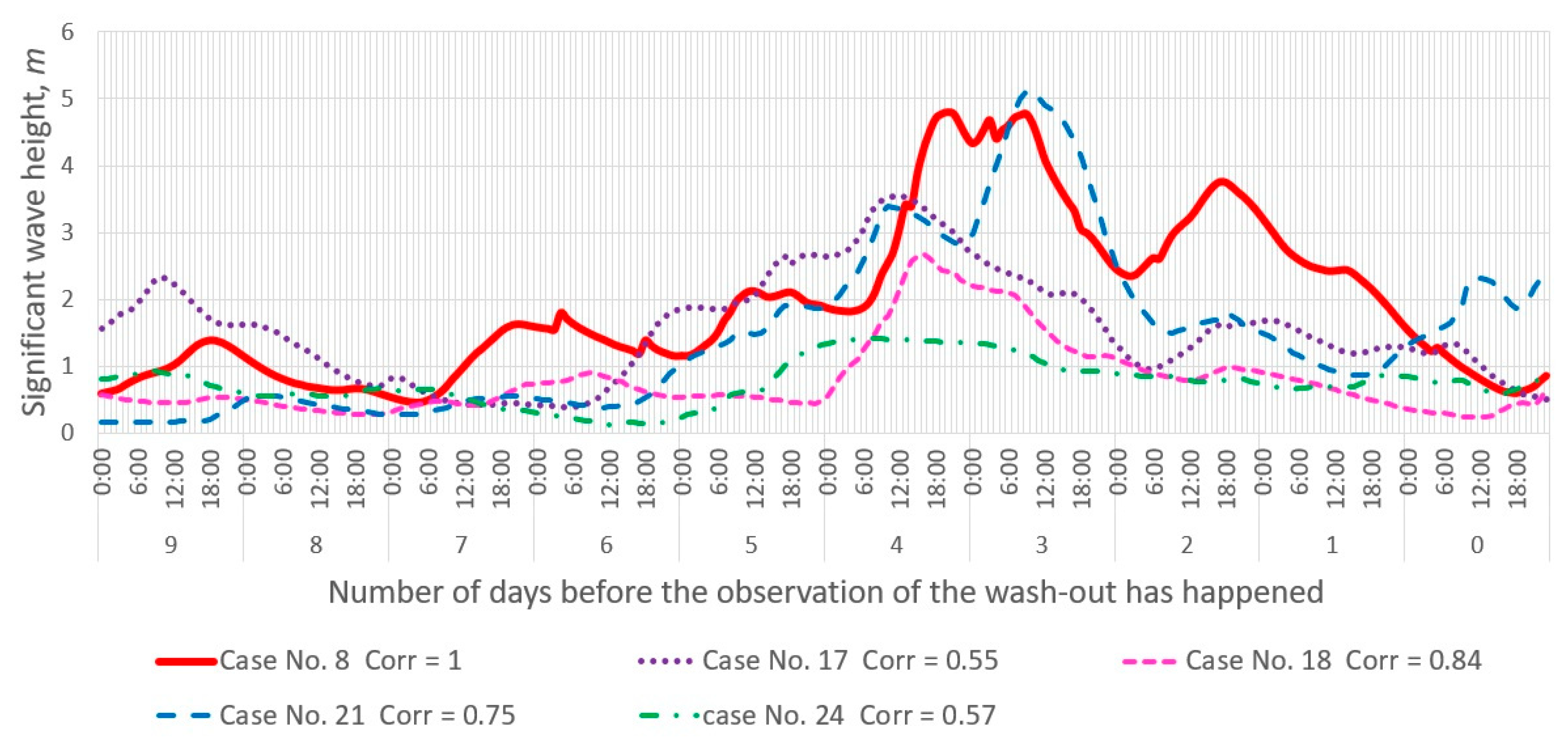 Pollutants 01 00013 g007