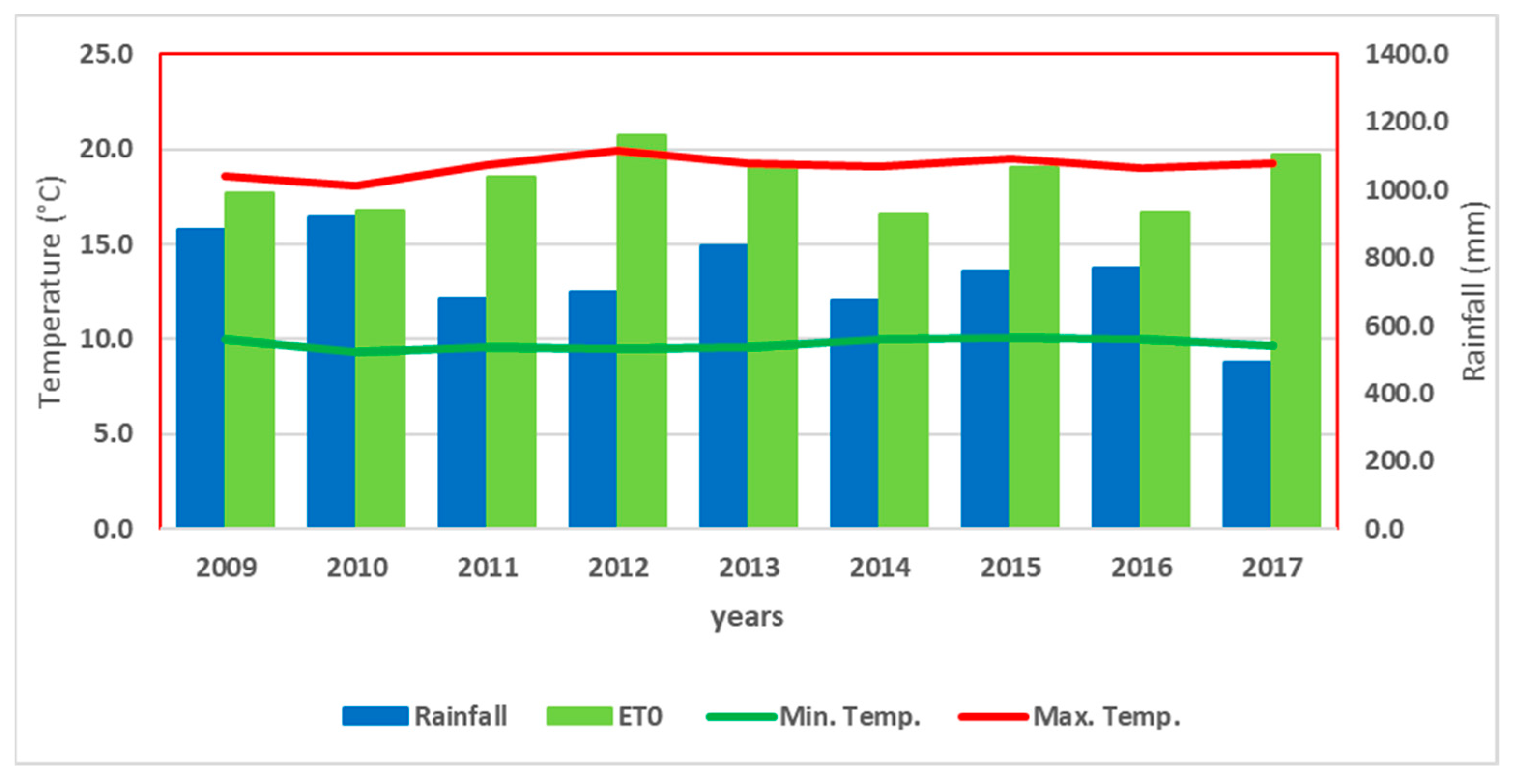 Pollutants 01 00014 g003