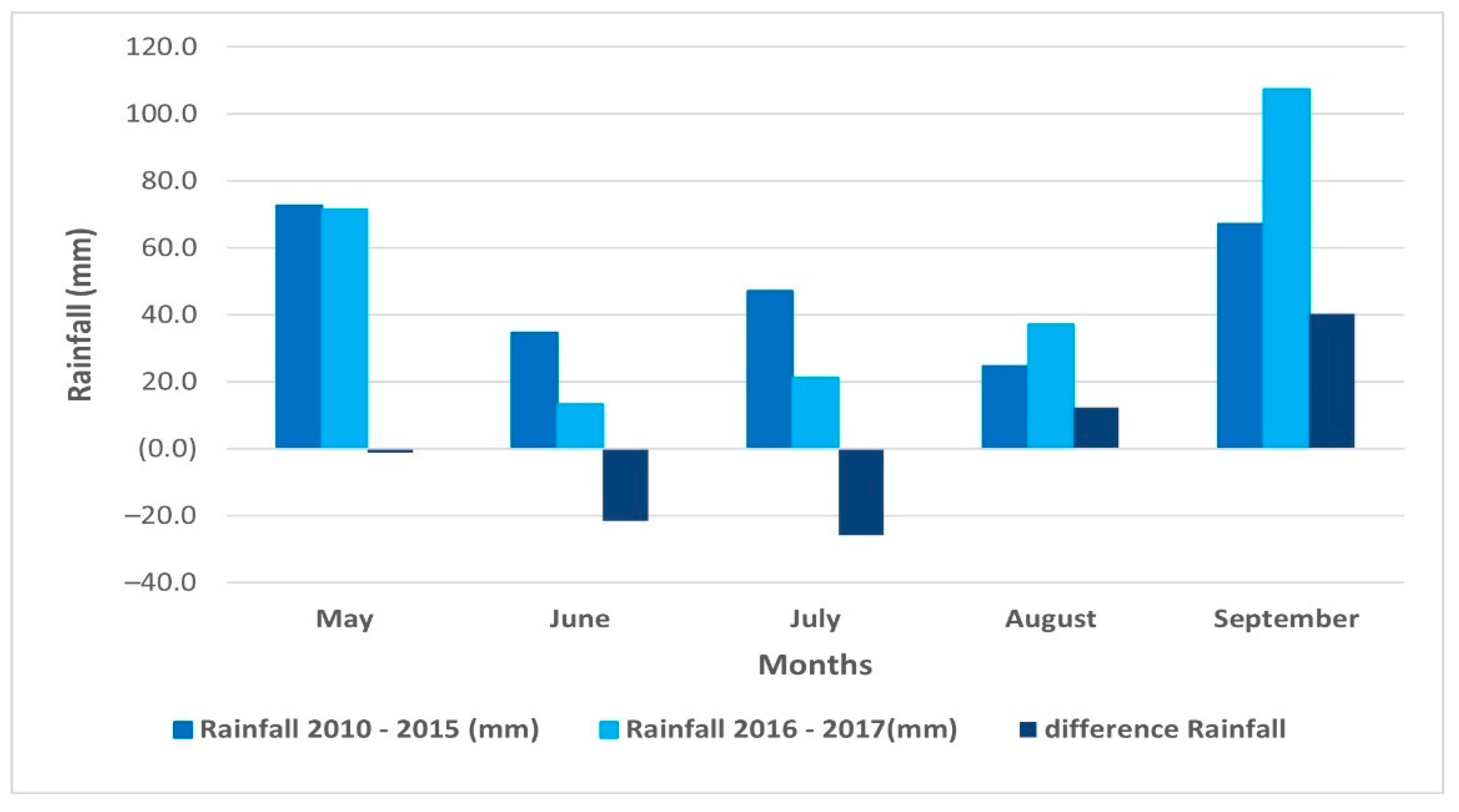 Pollutants 01 00014 g004
